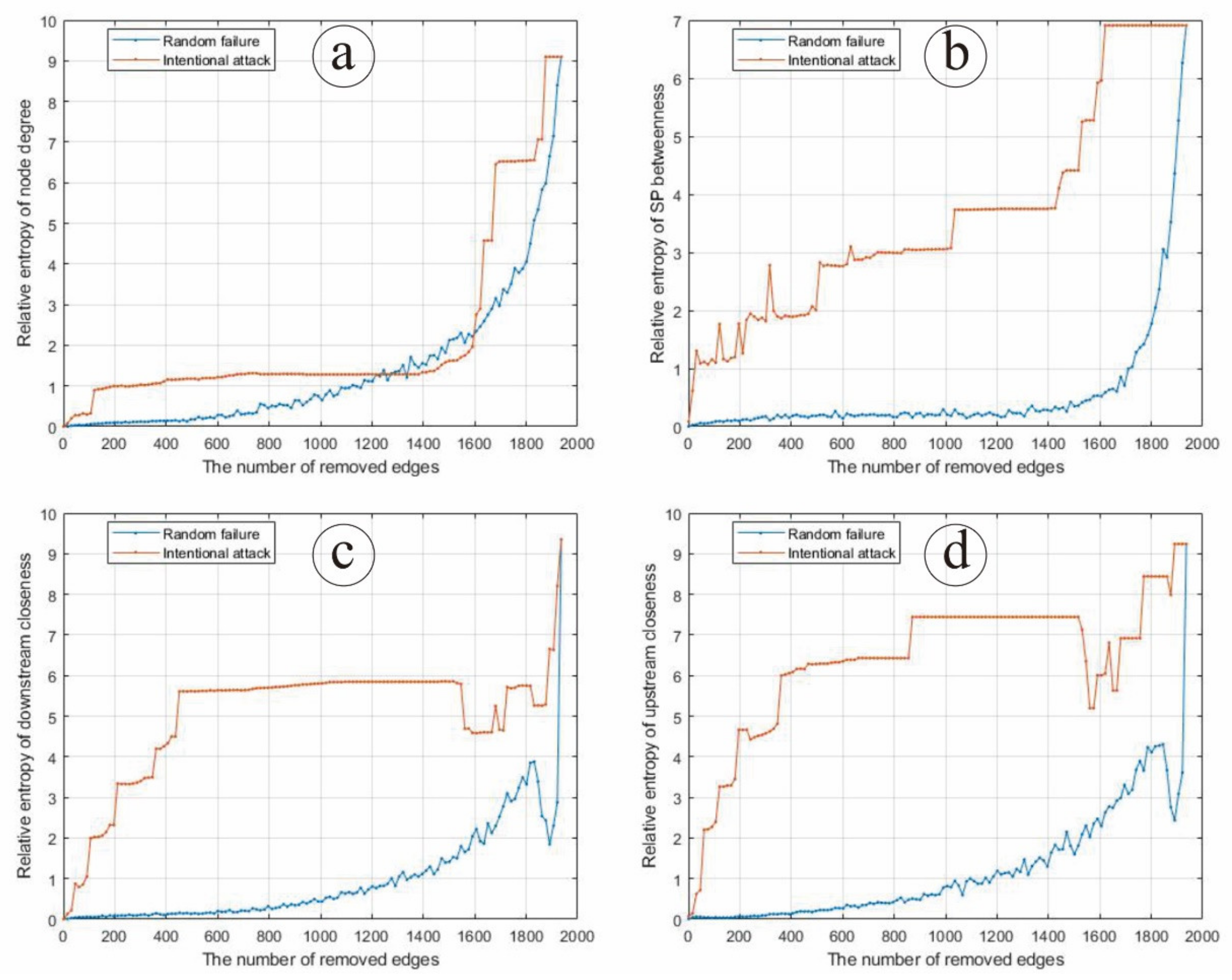 Entropy 24 01043 g004 550