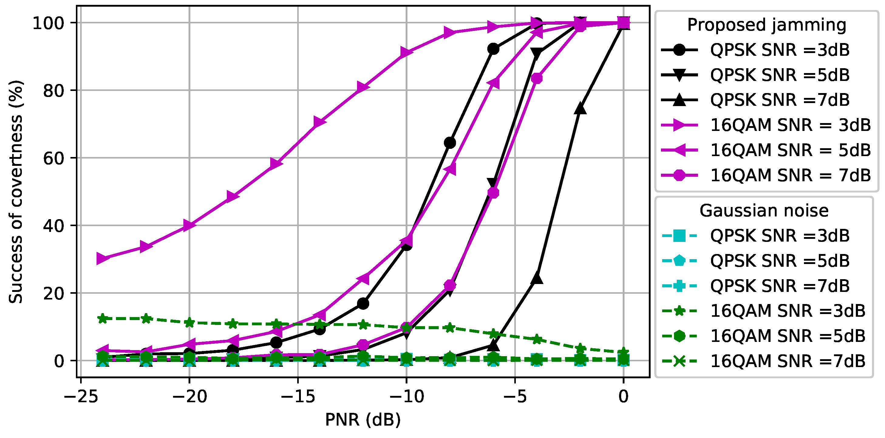 Entropy 24 01047 g003