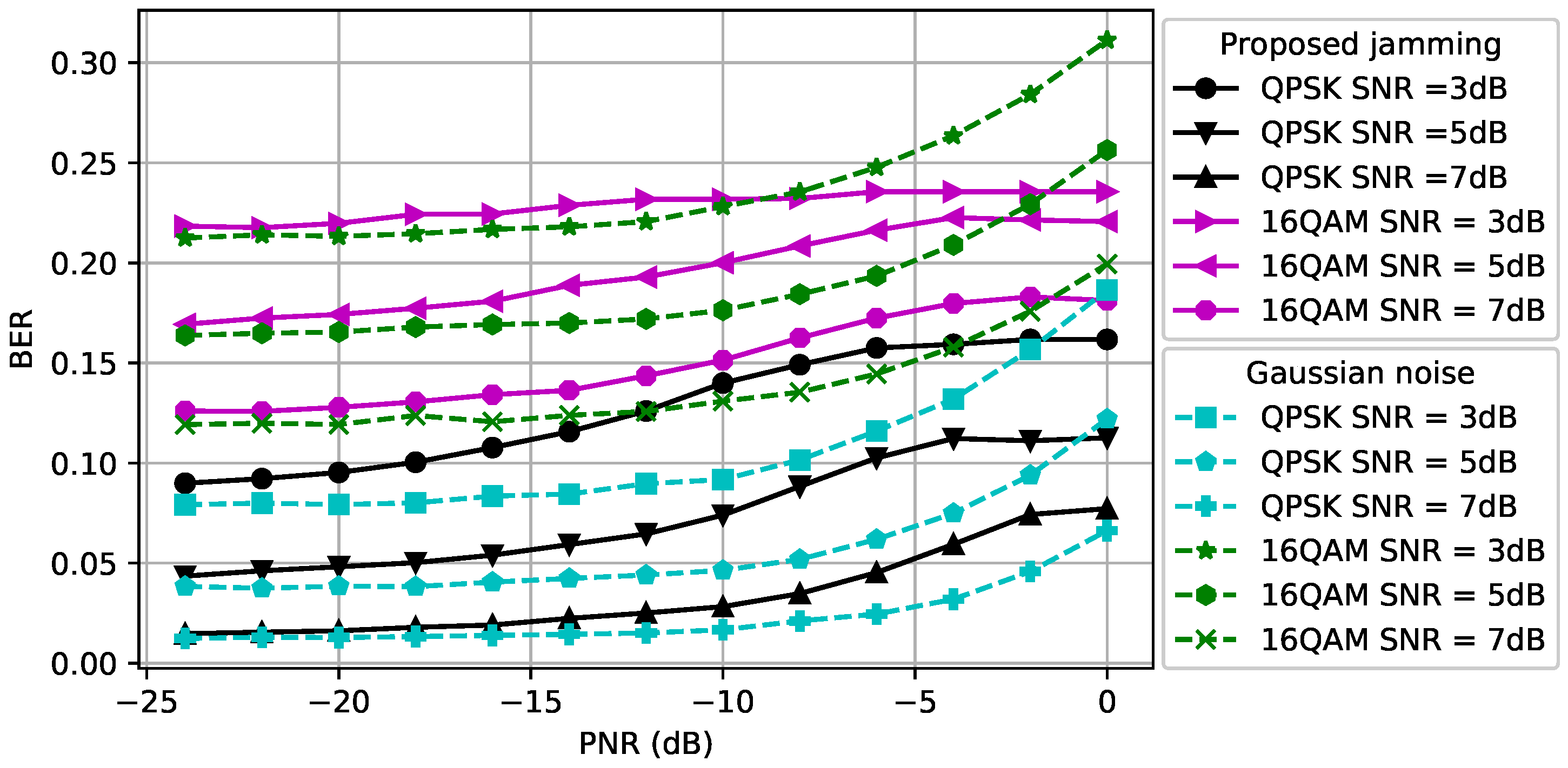 Entropy 24 01047 g005