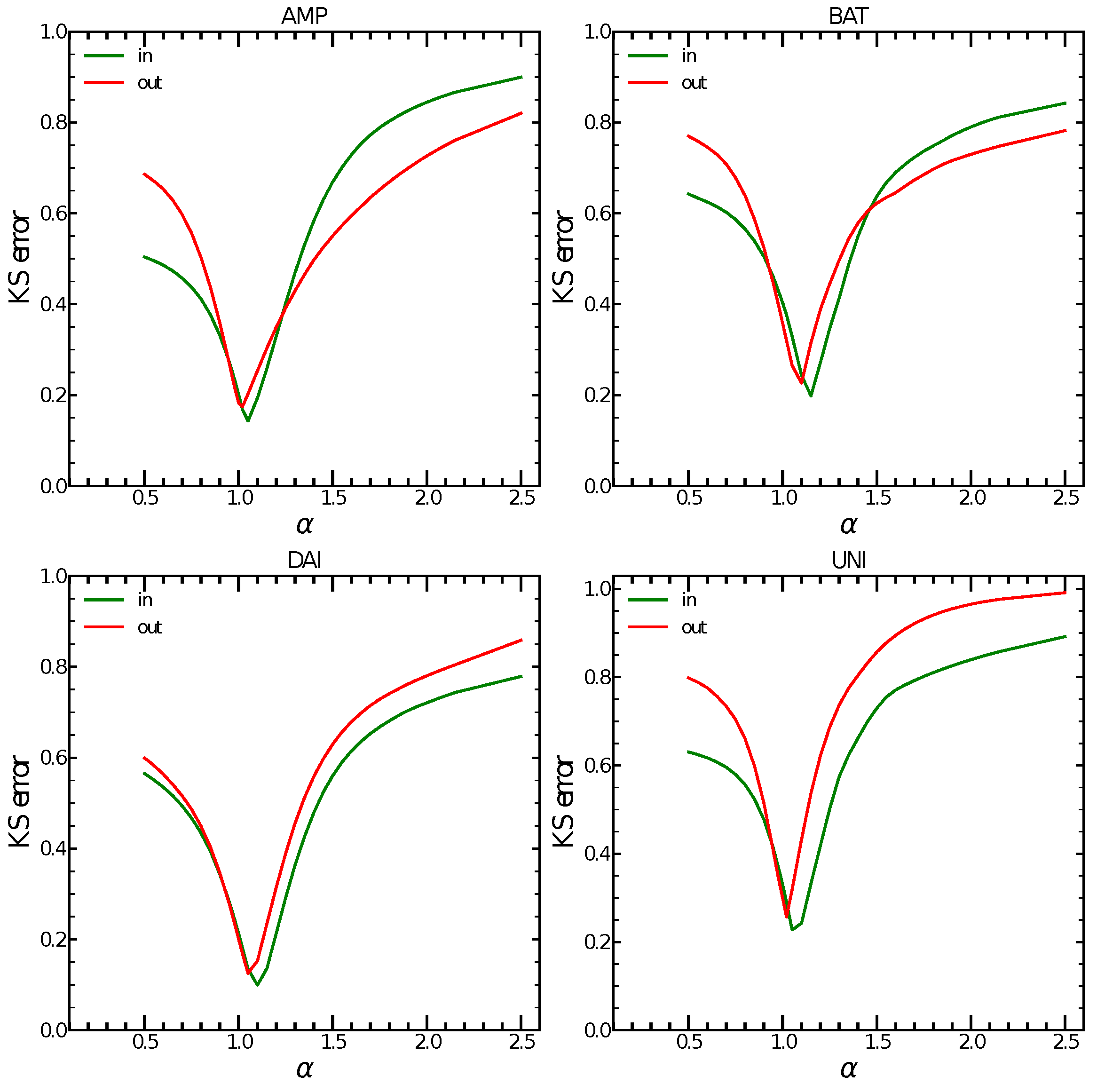 Entropy 24 01048 g002 550