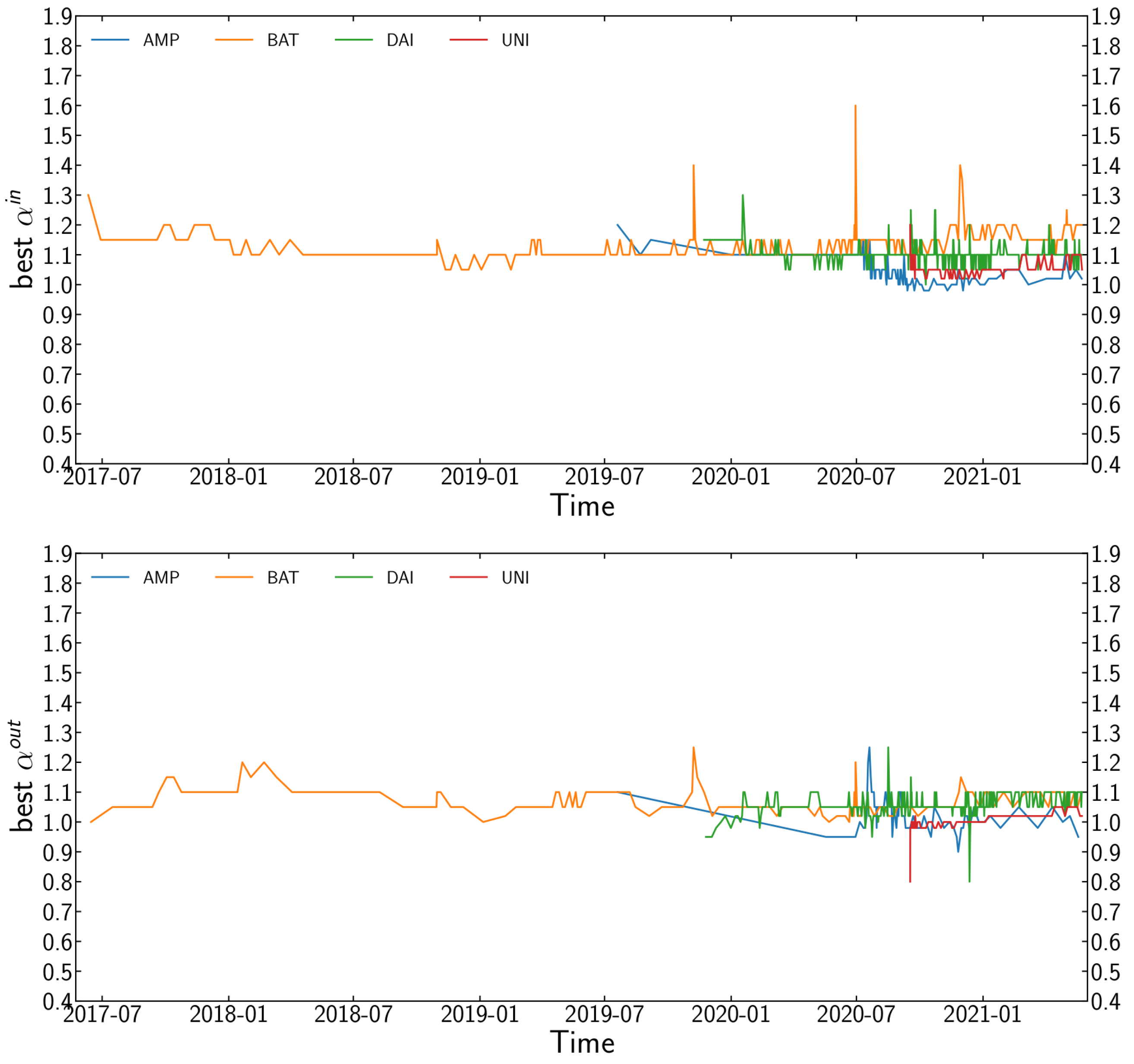 Entropy 24 01048 g003 550