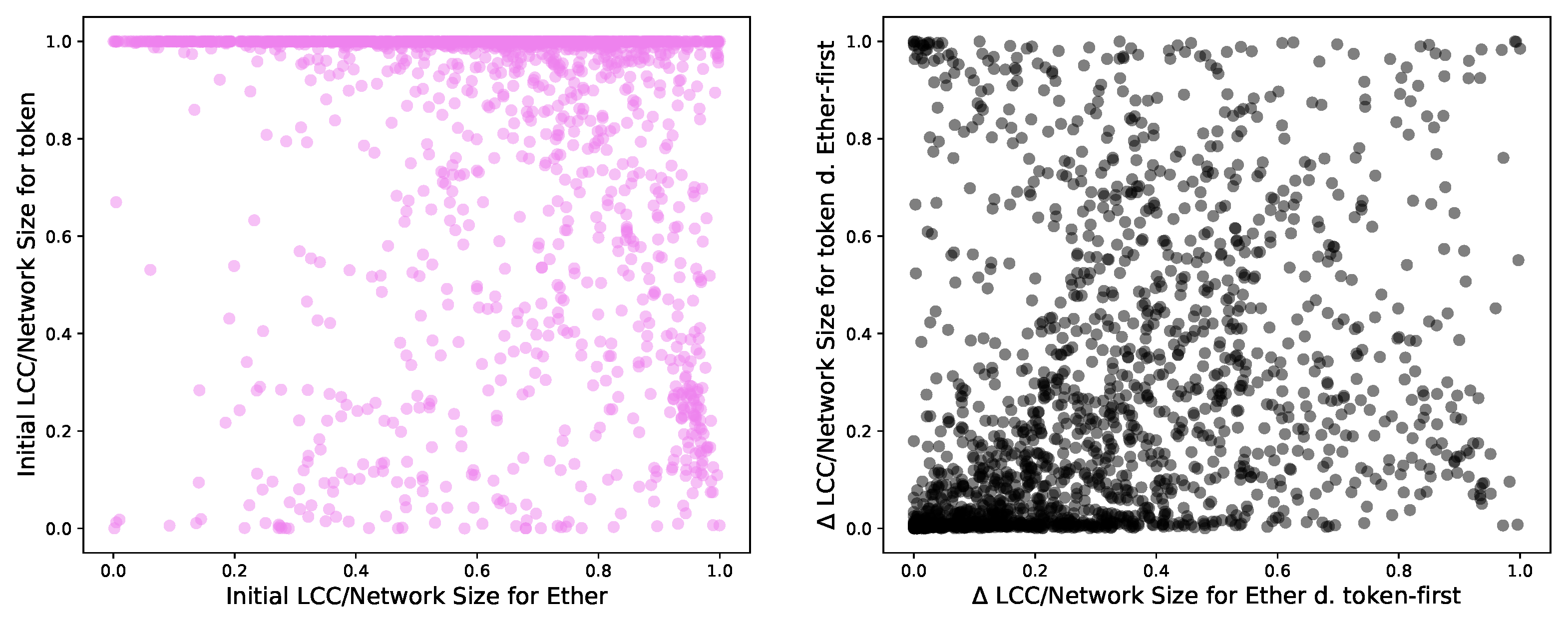 Entropy 24 01048 g009 550
