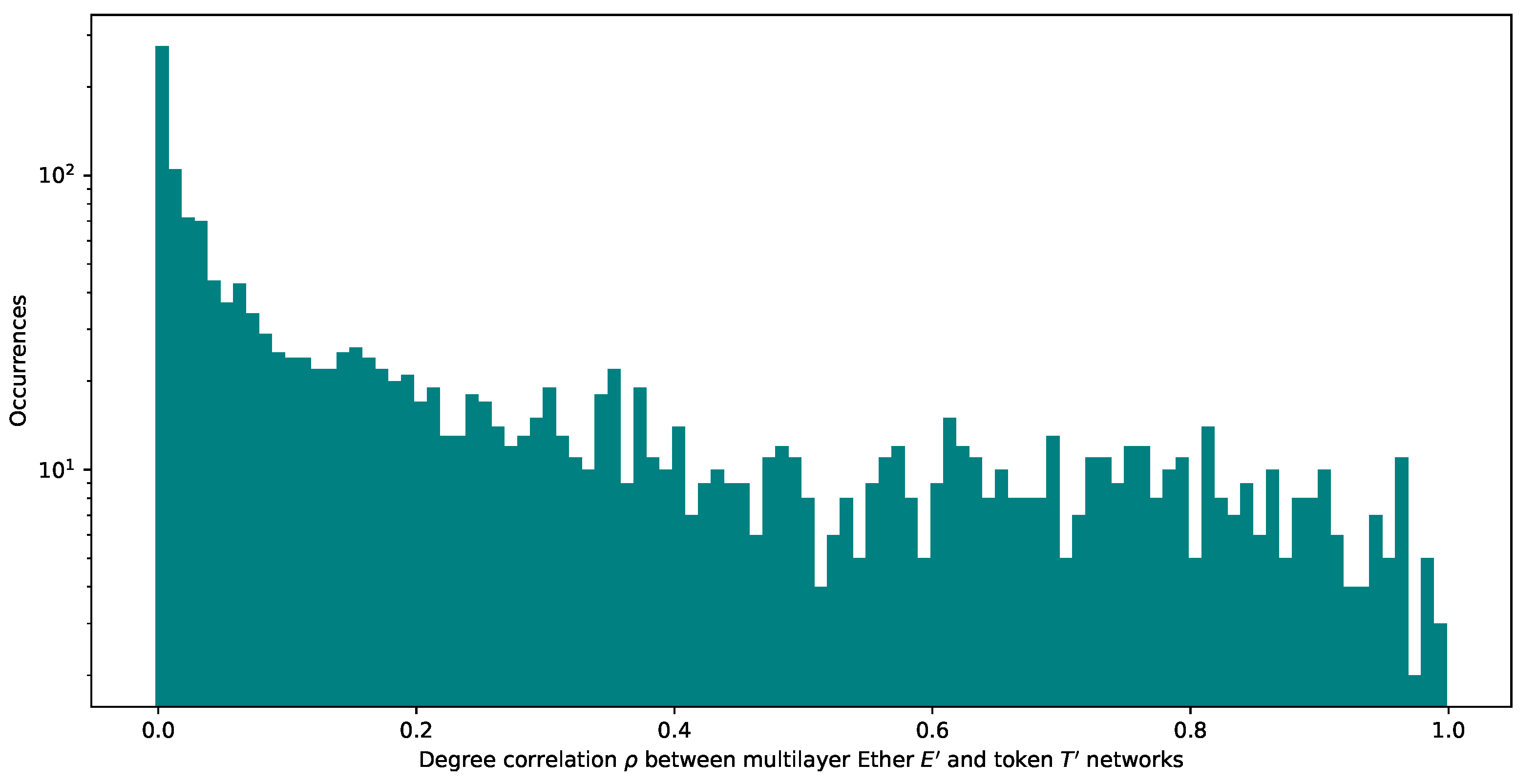 Entropy 24 01048 g010 550