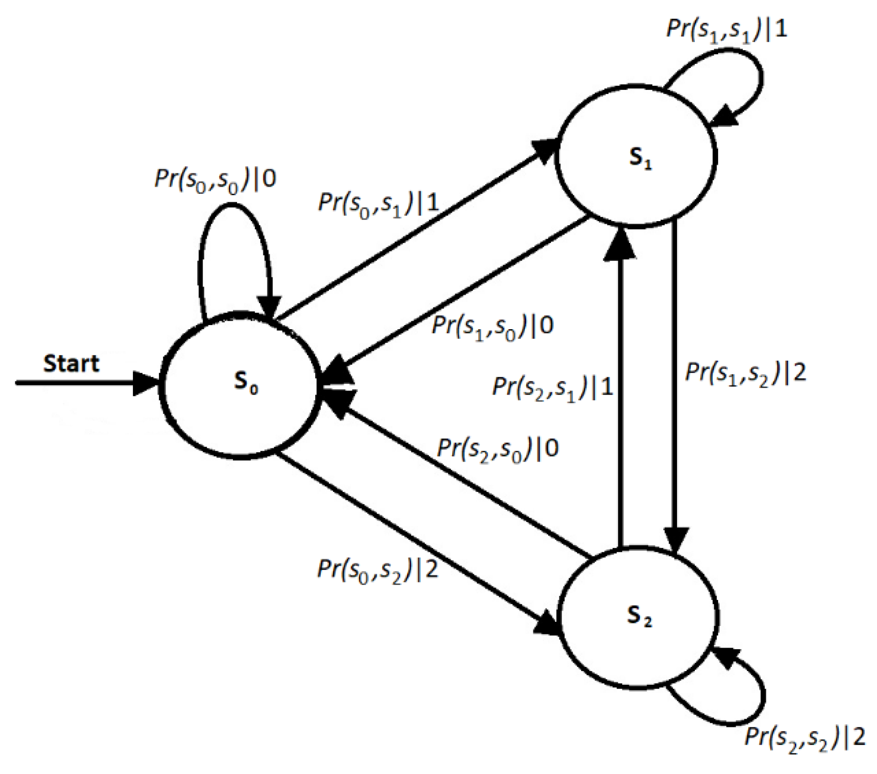 Entropy 24 01049 g001 550