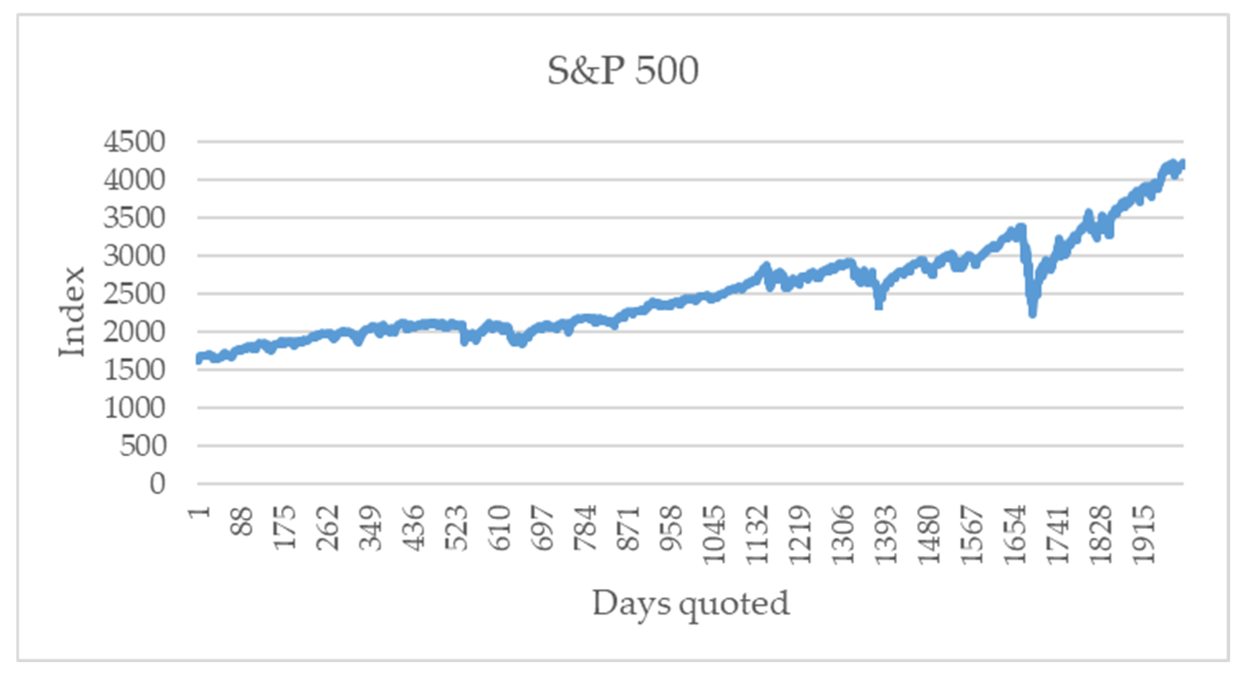 Entropy 24 01049 g002 550