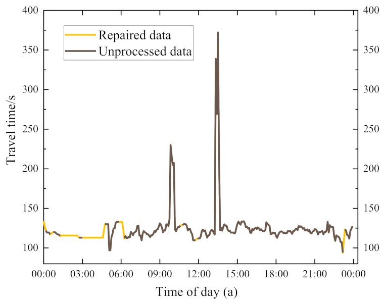 Entropy 24 01050 g003 550