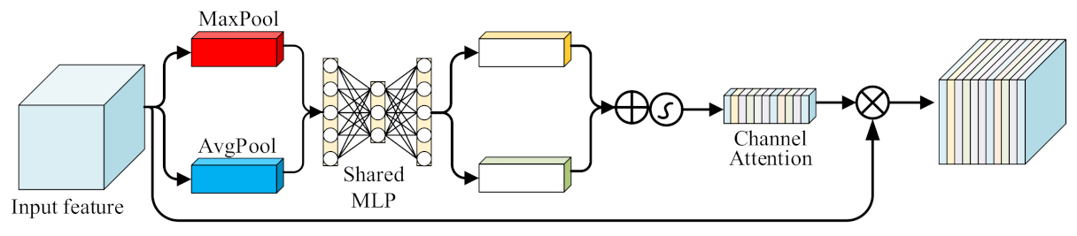 Entropy 24 01050 g008 550