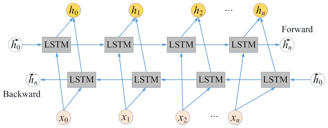 Entropy 24 01050 g010 550