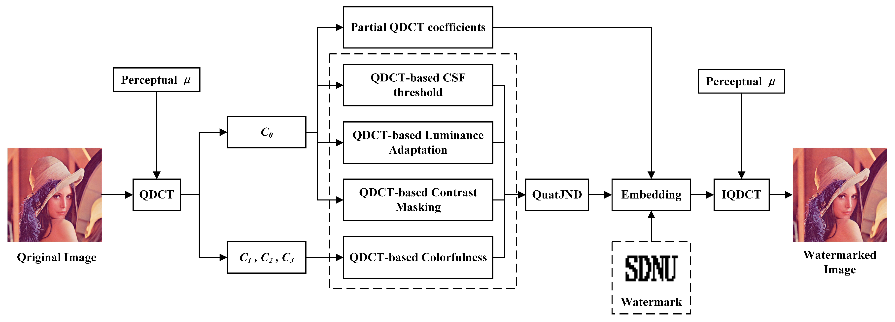 Entropy 24 01051 g003 550