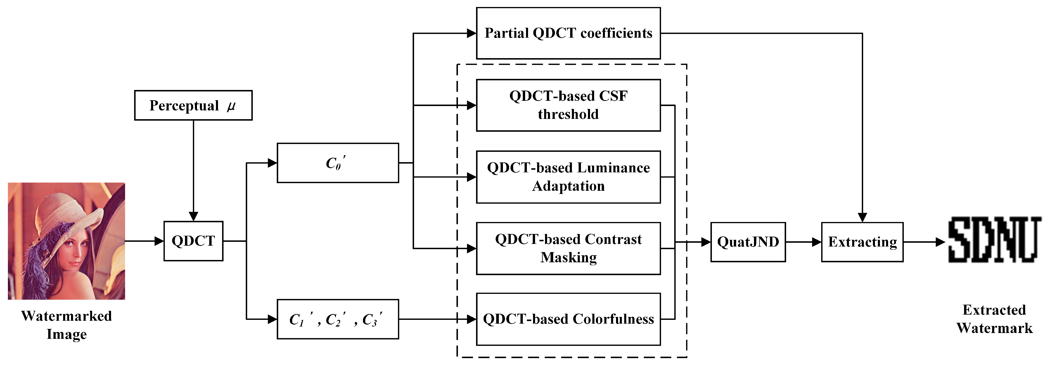 Entropy 24 01051 g004 550