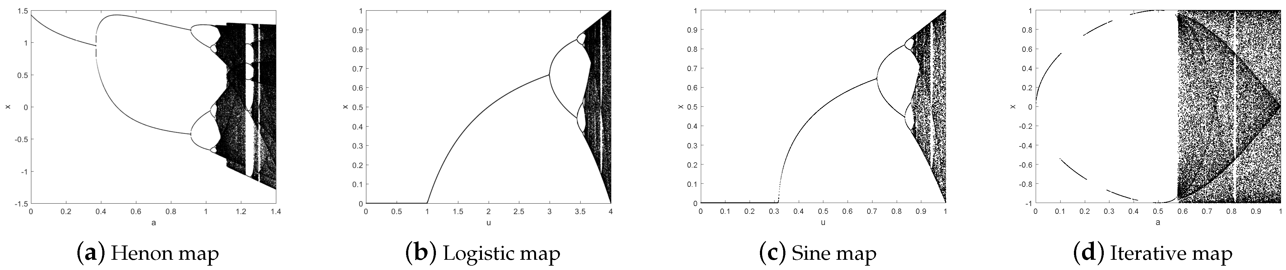 Entropy 24 01053 g001 550