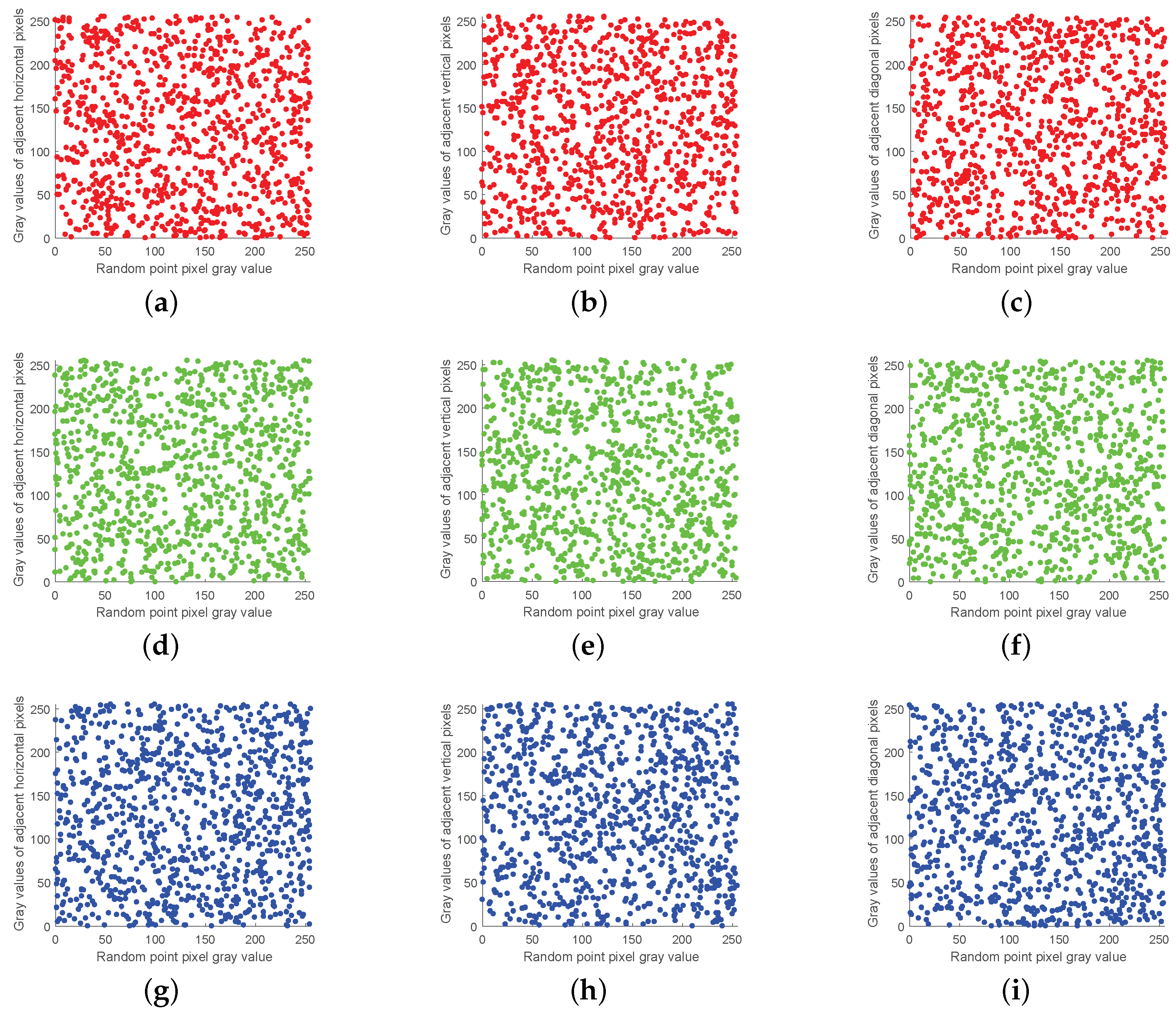 Multi-Image Encryption Algorithm Based on Cascaded Modulation Chaotic ...