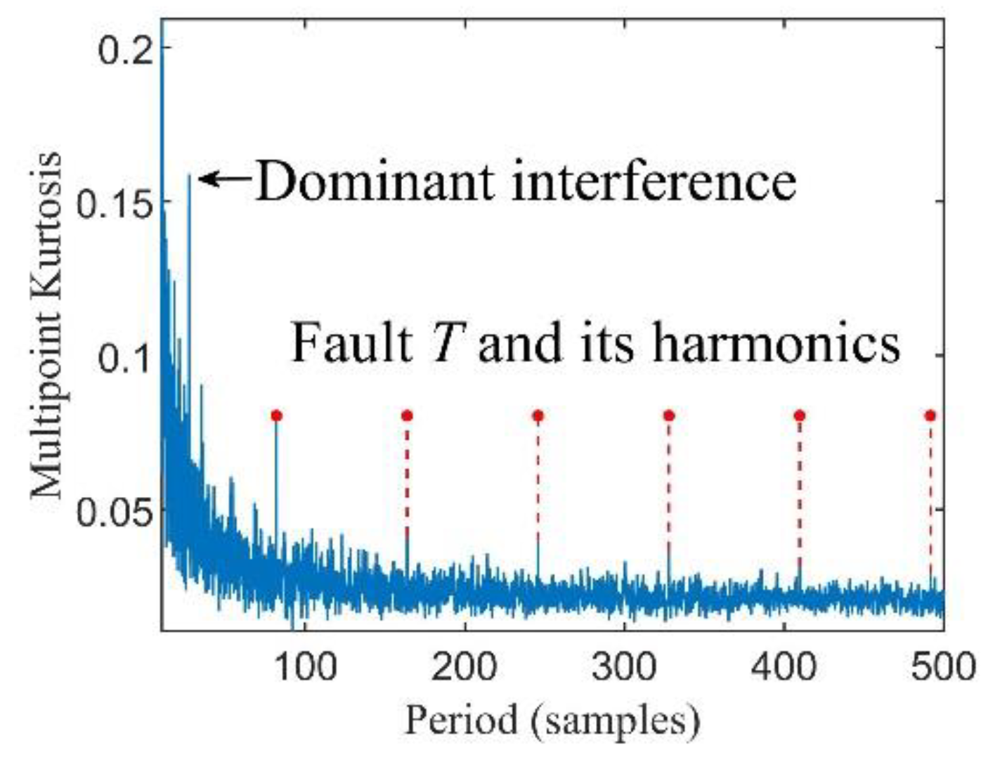 Entropy 24 01055 g002