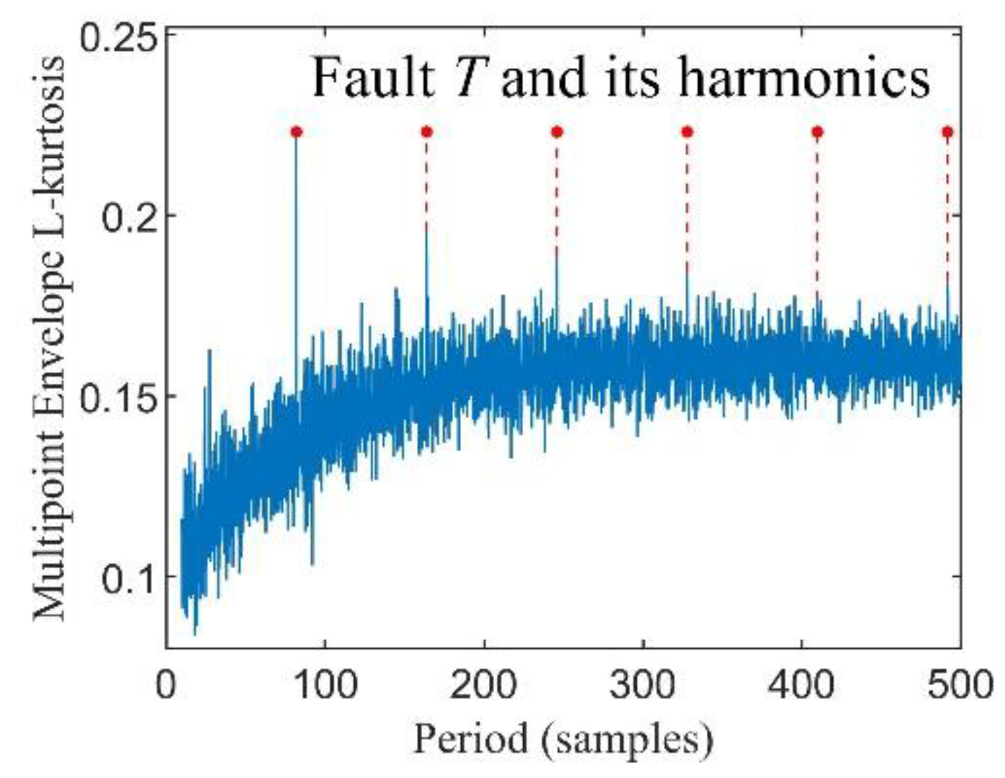 Entropy 24 01055 g003