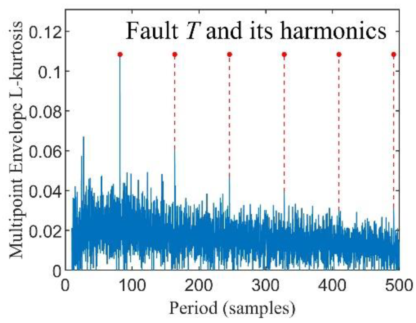Entropy 24 01055 g004