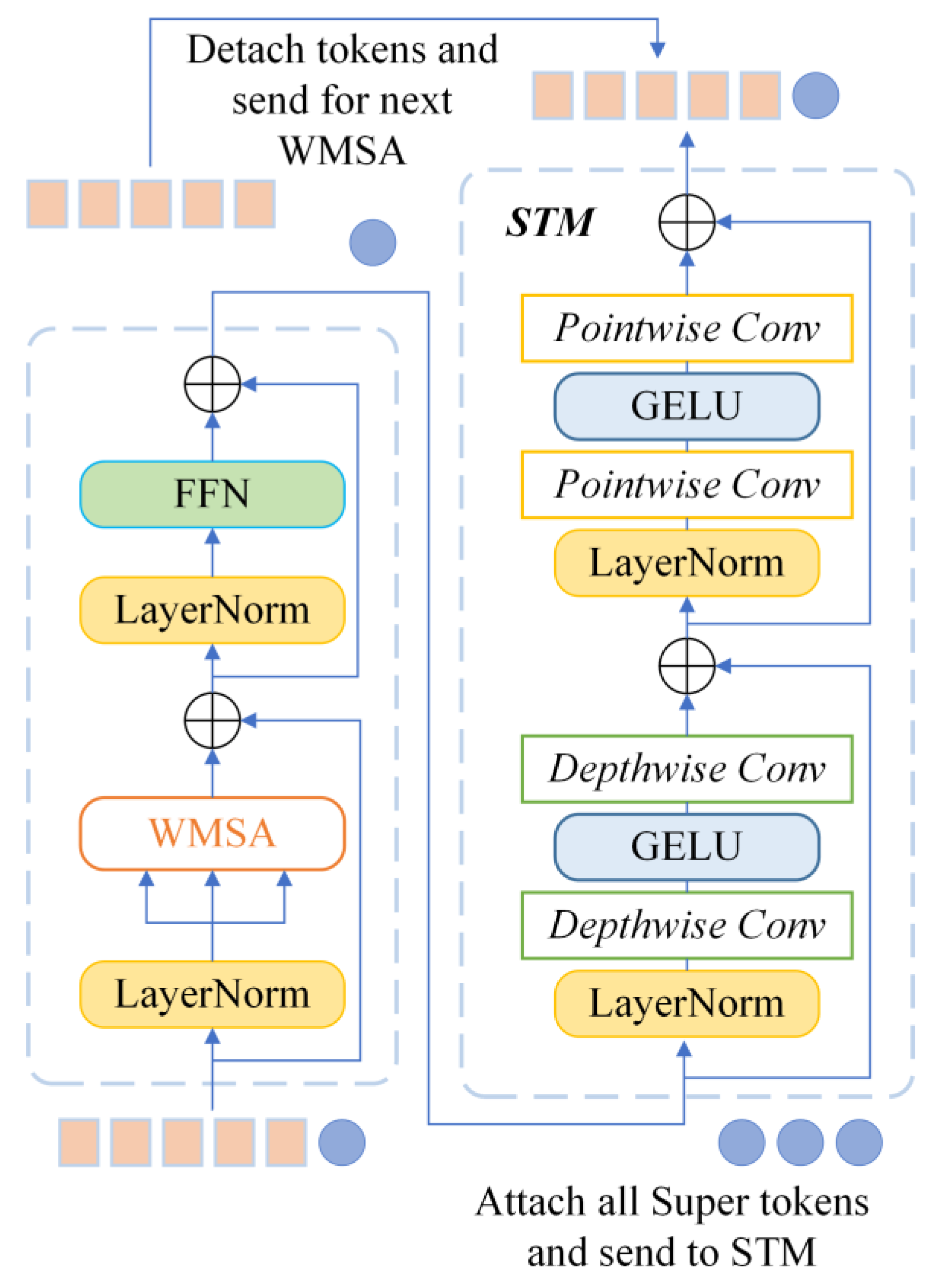 Entropy 24 01055 g007