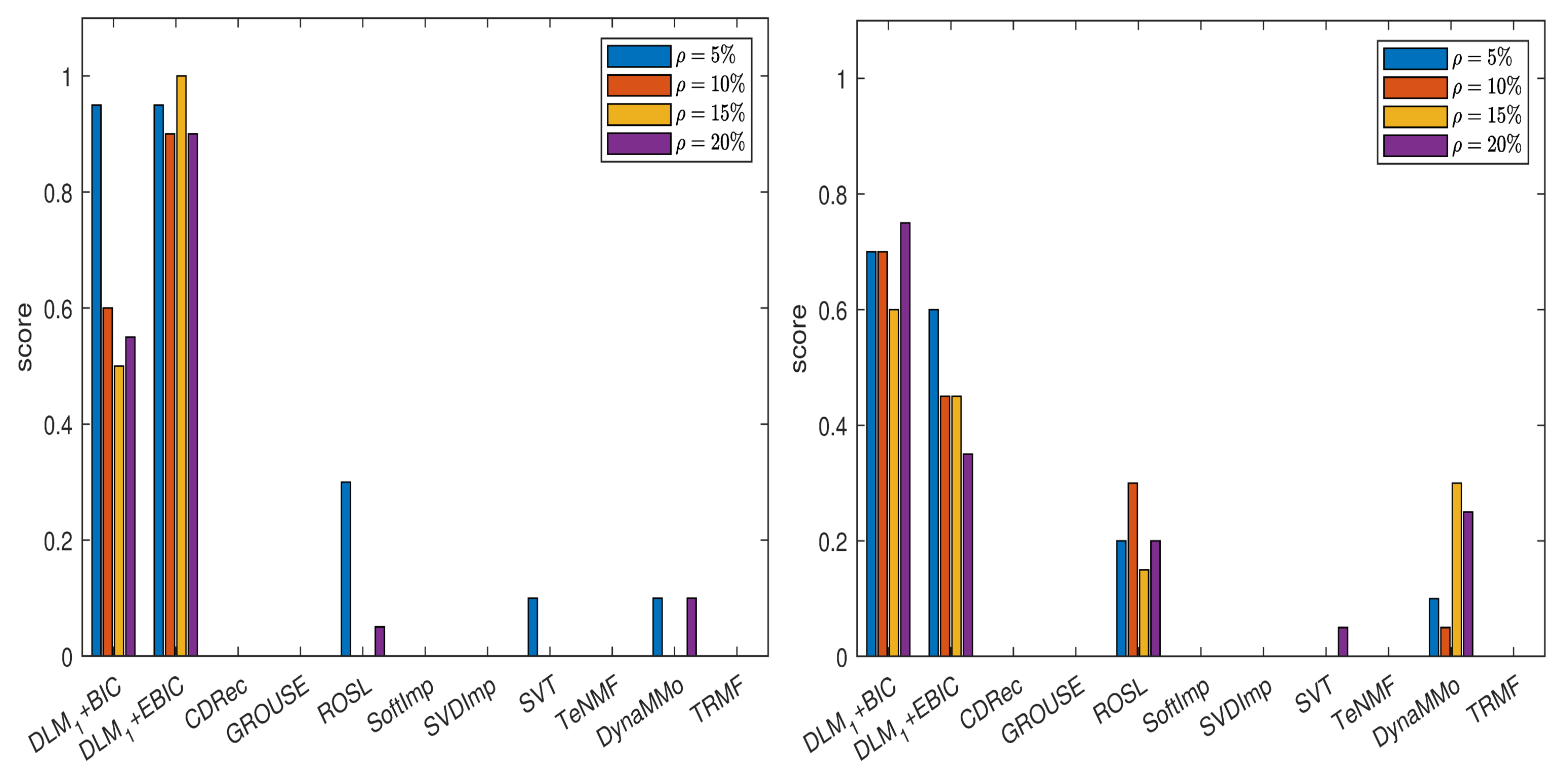 Entropy 24 01057 g004