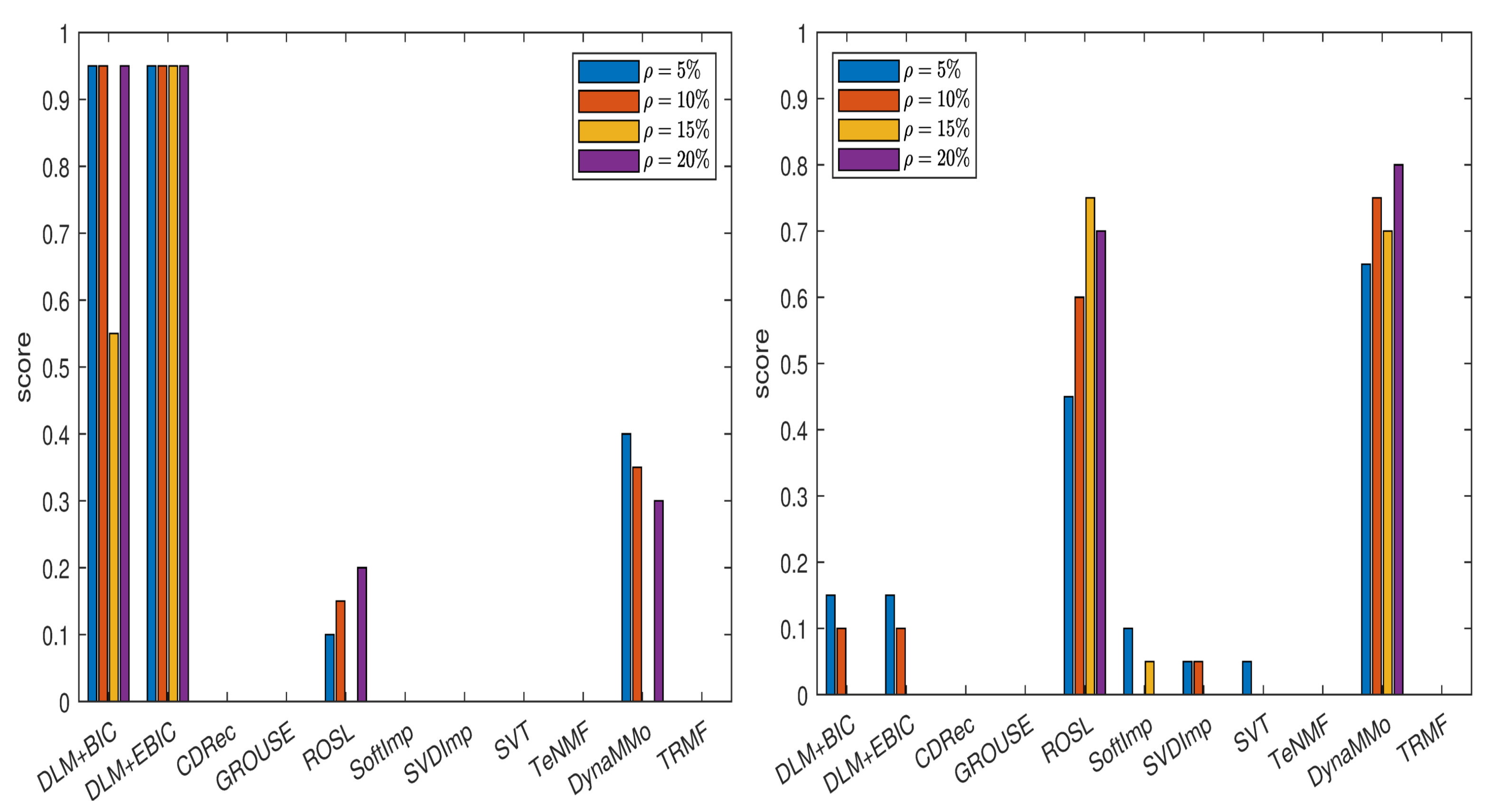 Entropy 24 01057 g005