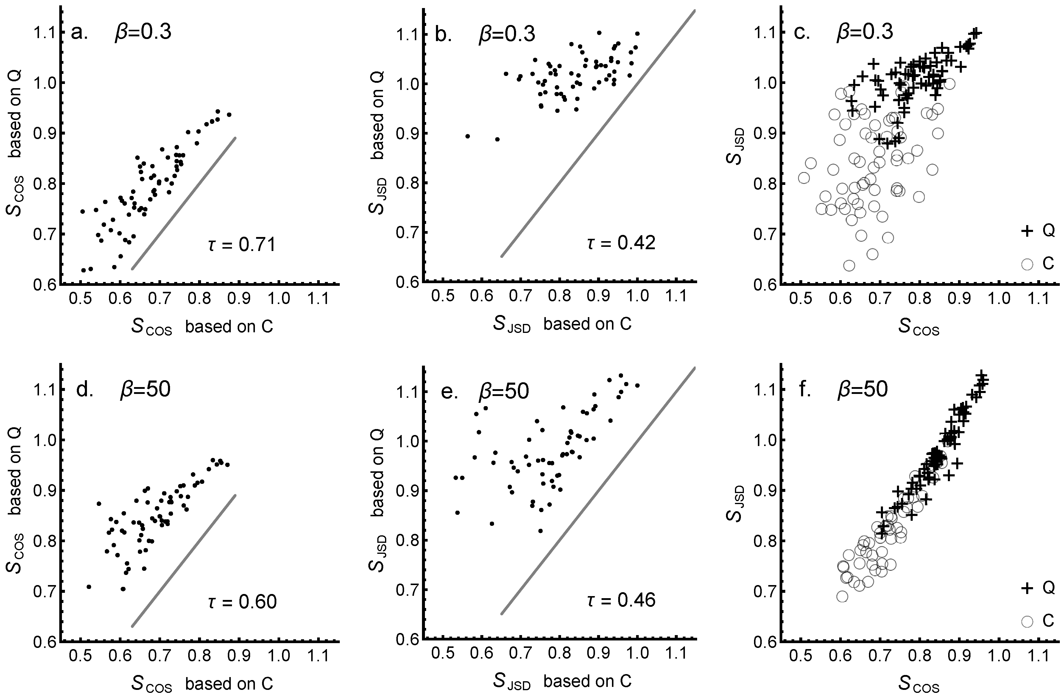 Entropy 24 01058 g006