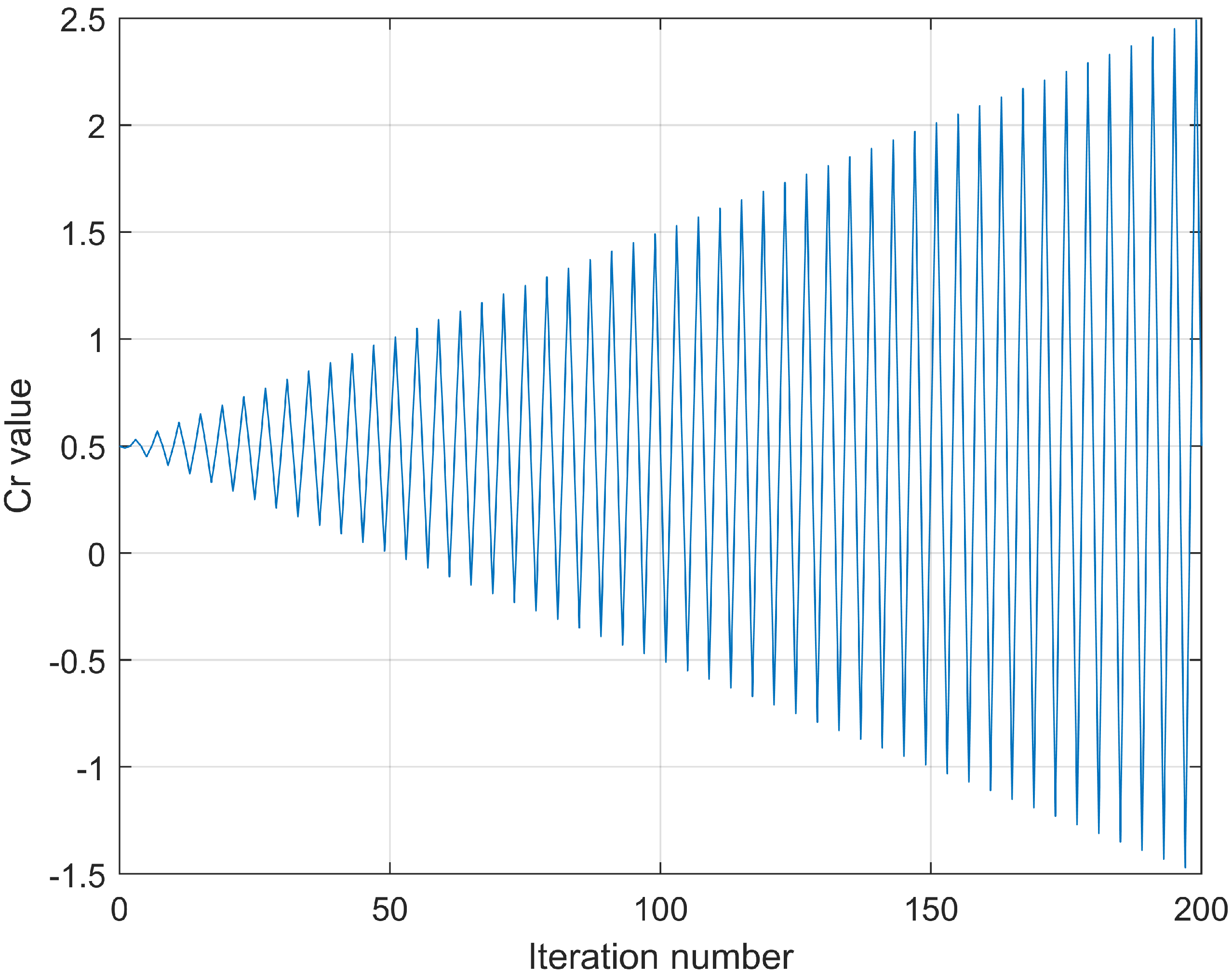 Entropy 24 01065 g002 550