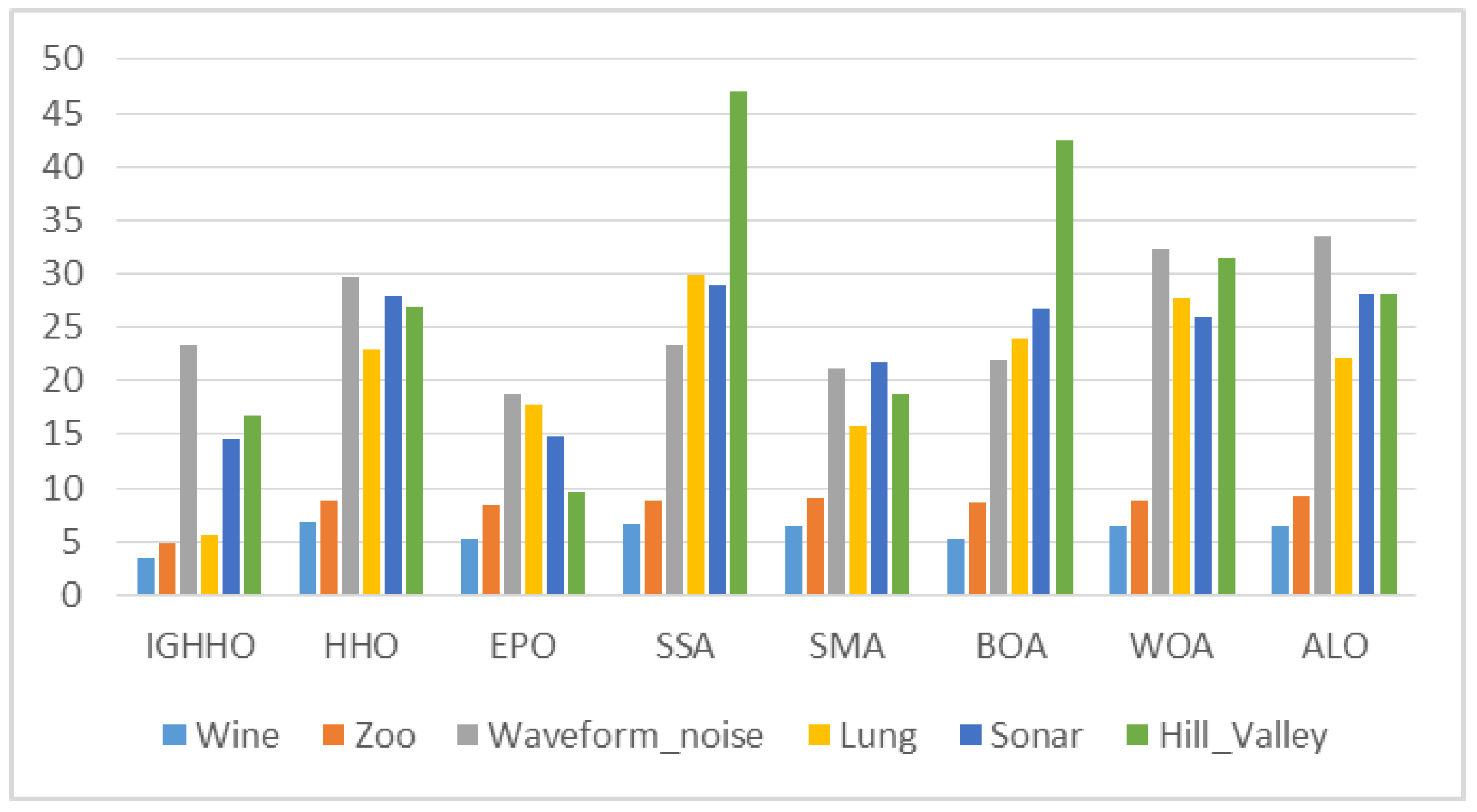 Entropy 24 01065 g007 550