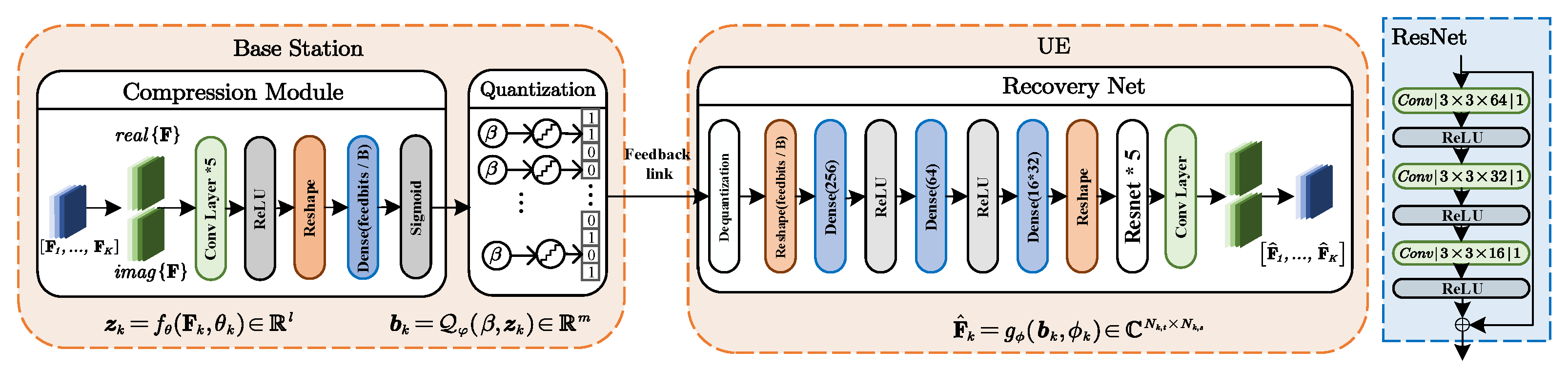 Entropy 24 01066 g003 Entropy 24 01066 g003