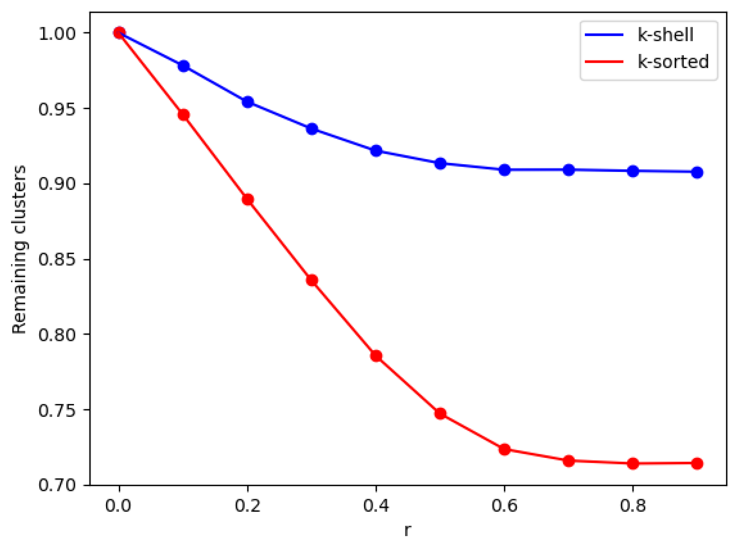 Entropy 24 01069 g002 550