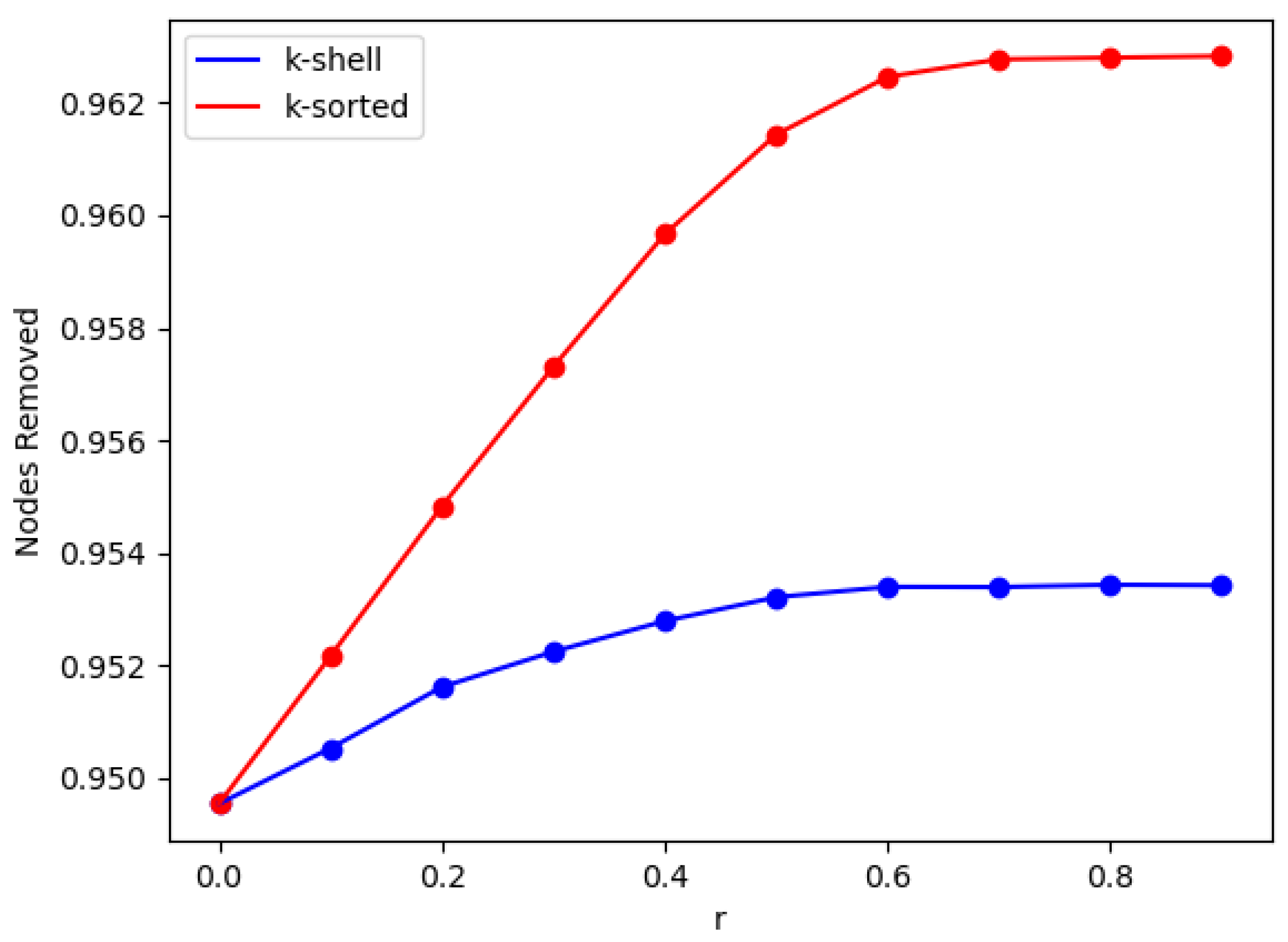 Entropy 24 01069 g003 550
