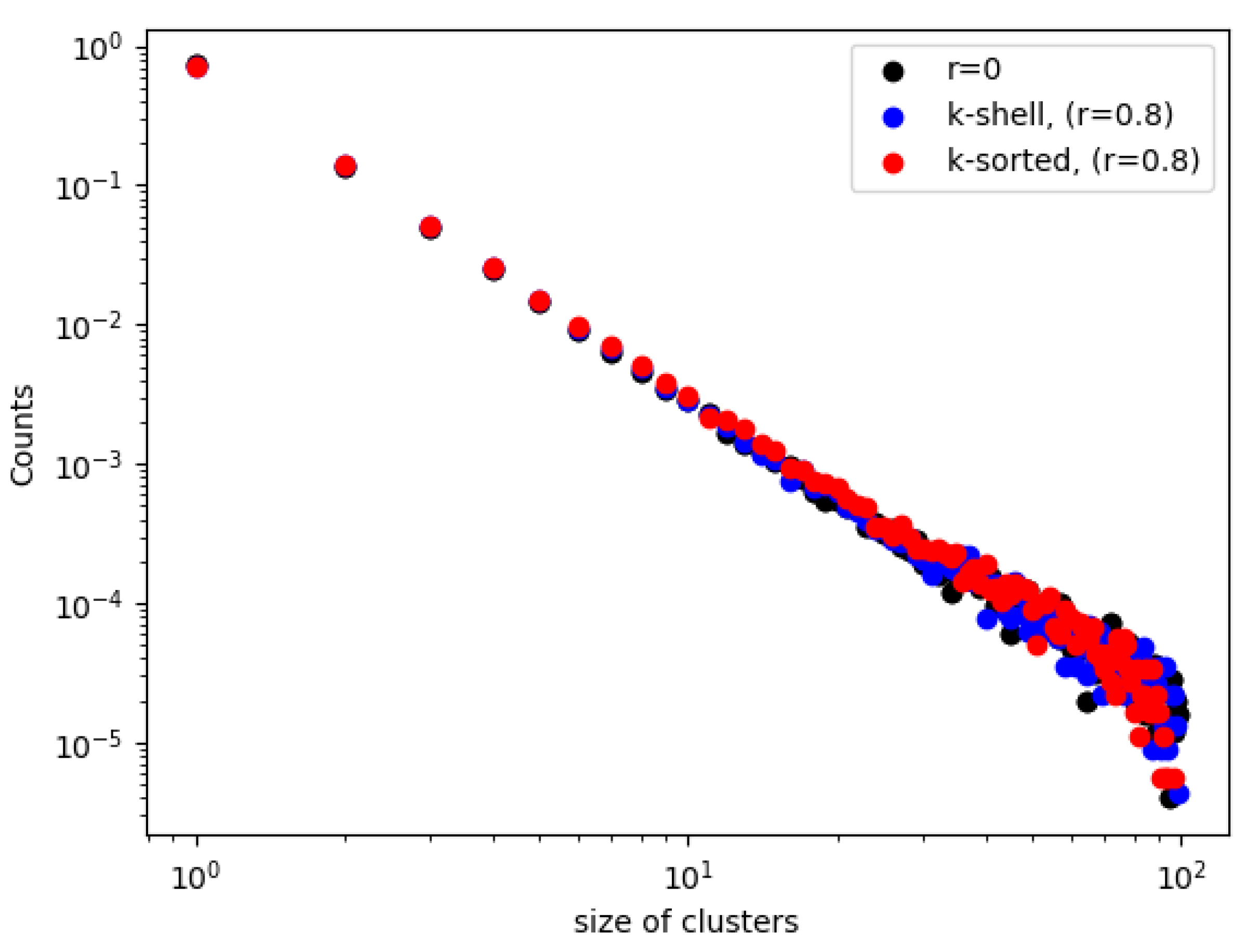 Entropy 24 01069 g004 550