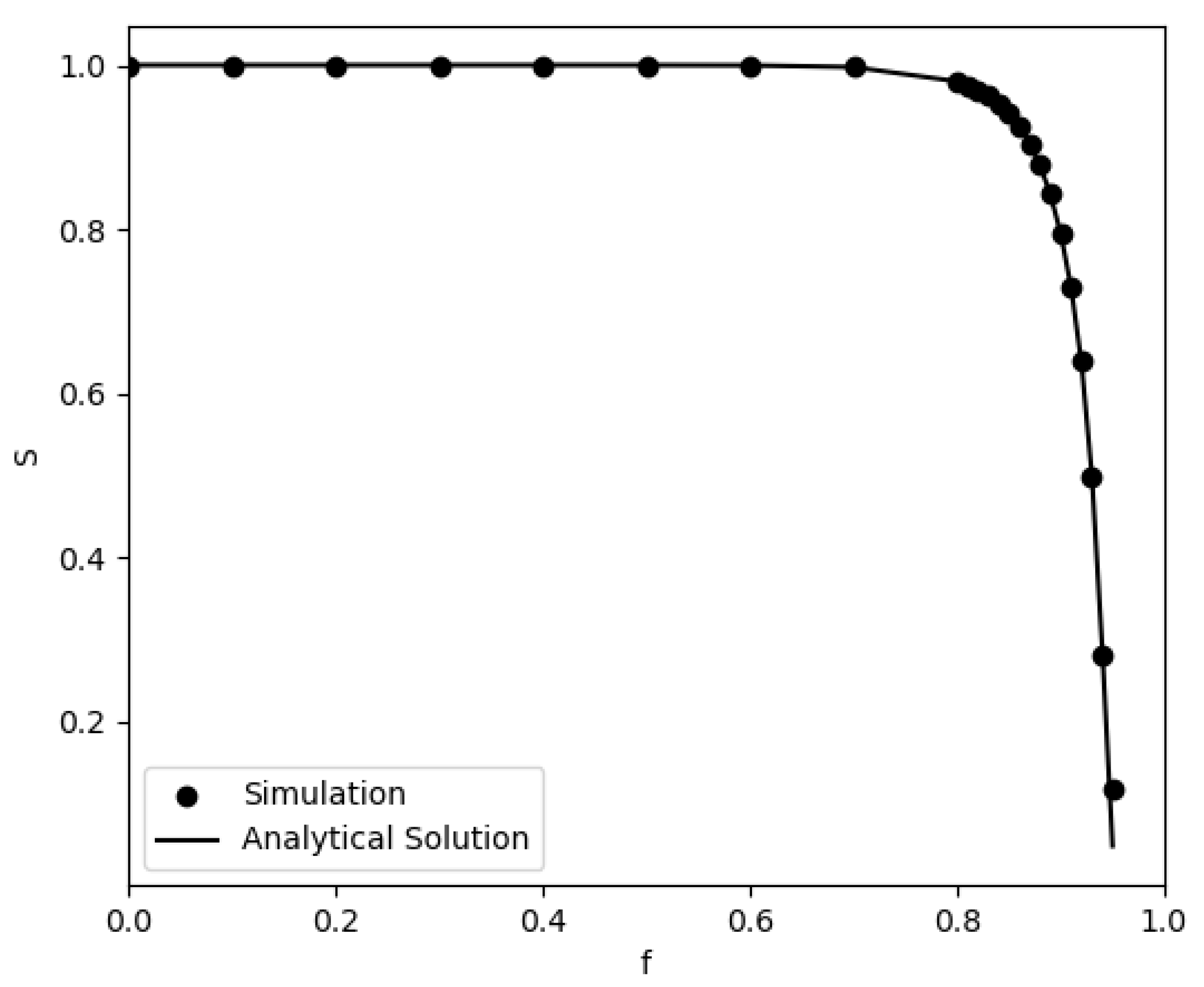 Entropy 24 01069 g005 550