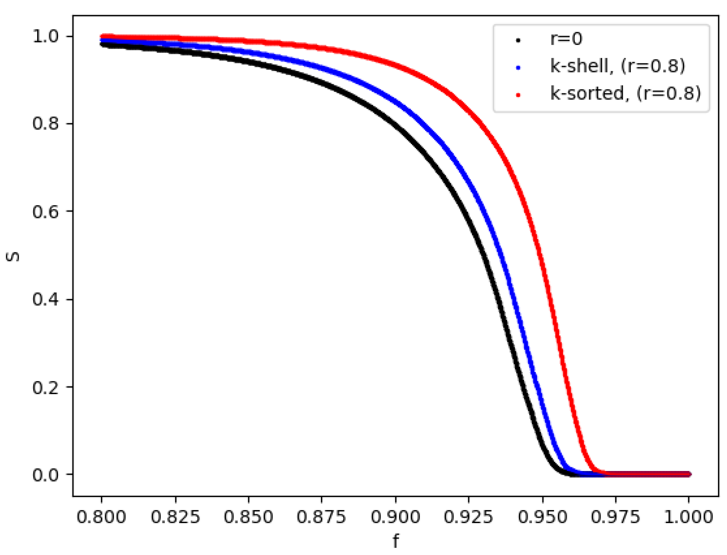 Entropy 24 01069 g006 550