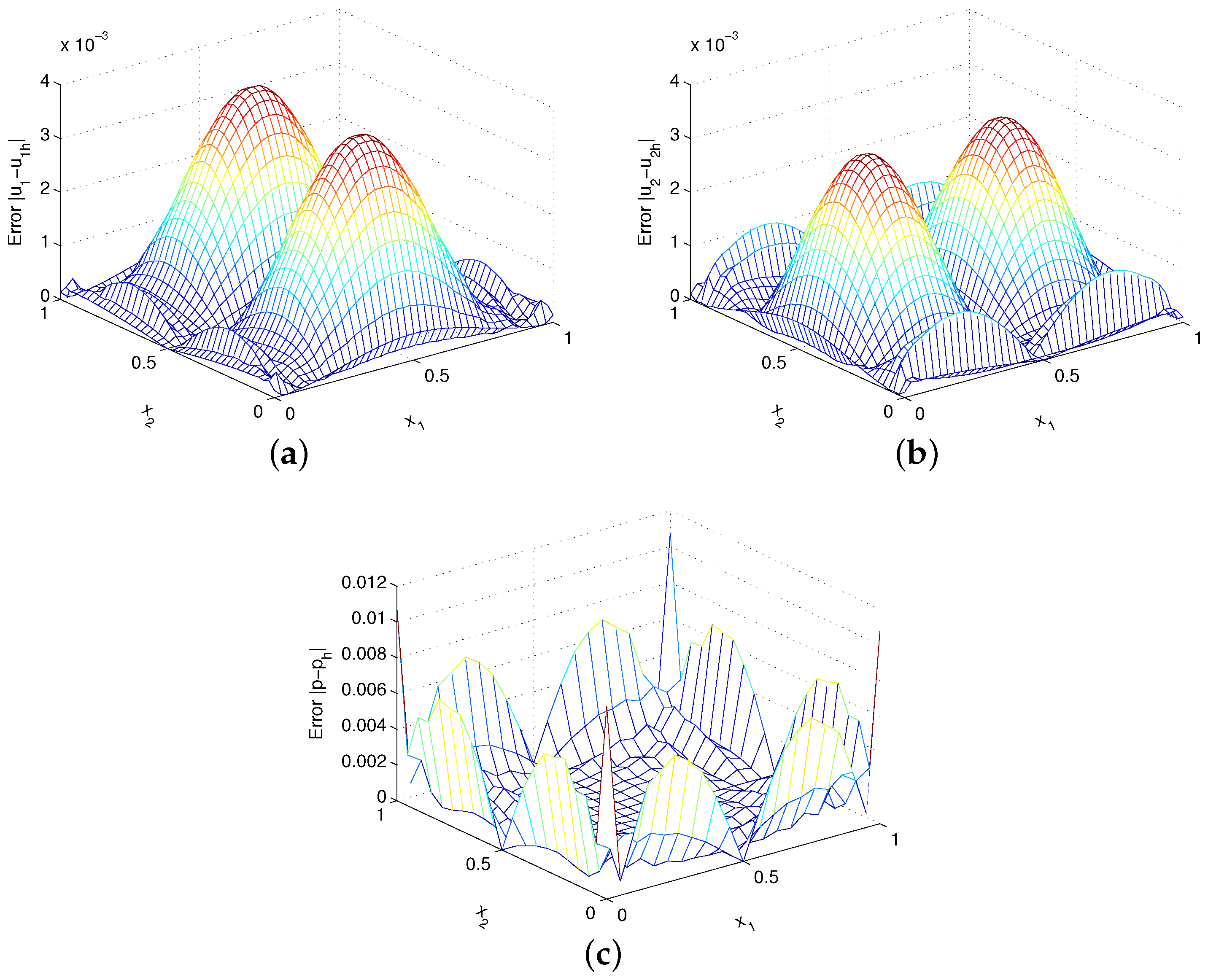 Entropy 24 01072 g007 550