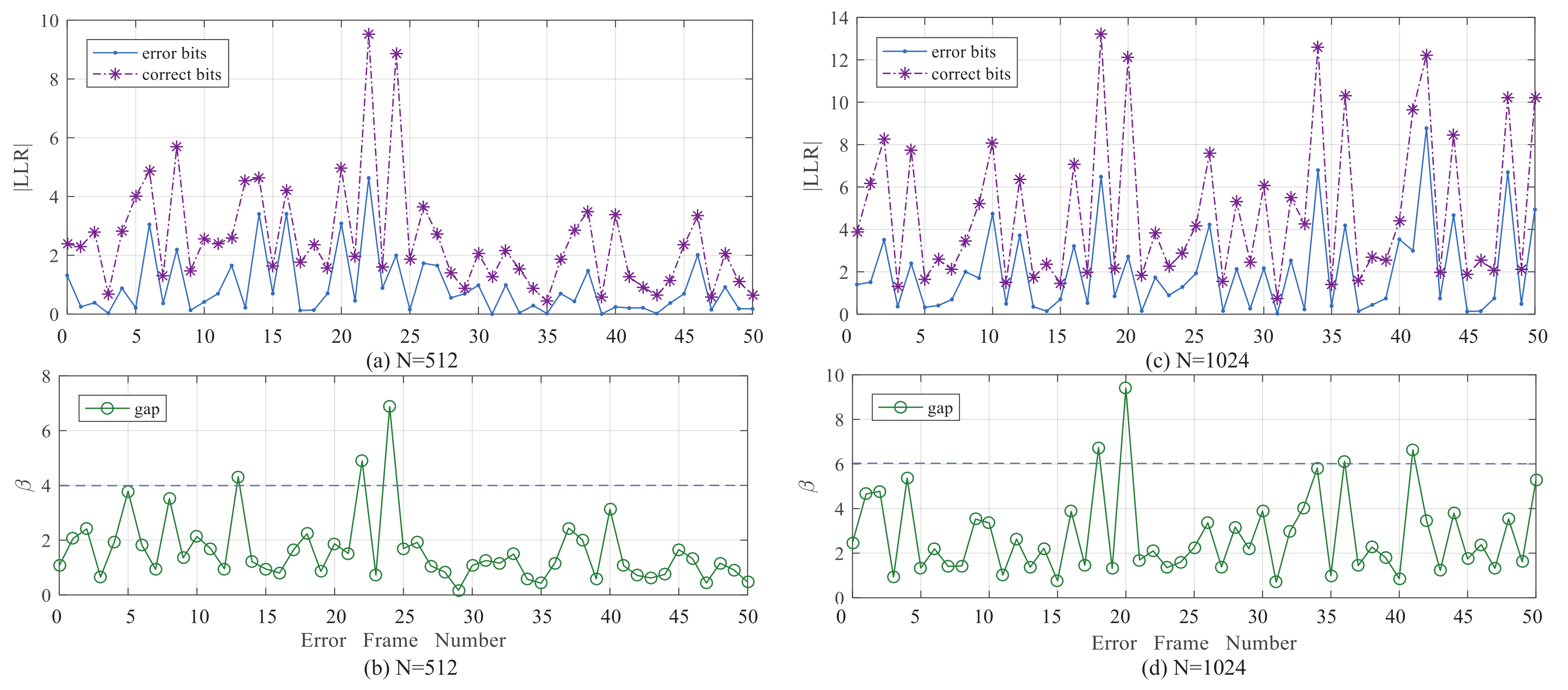 Entropy 24 01073 g007 550