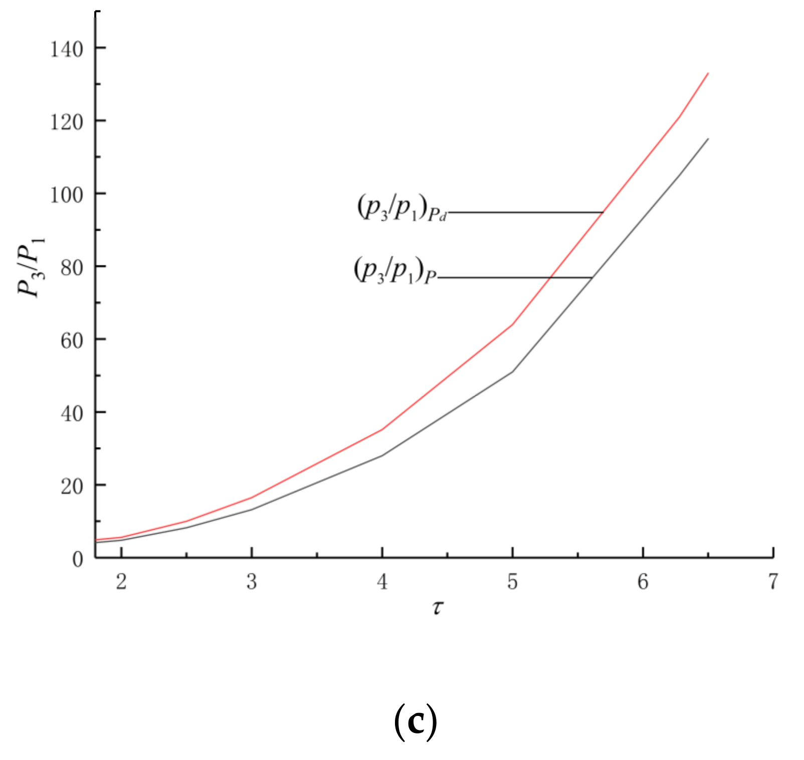 Entropy 24 01074 g004b