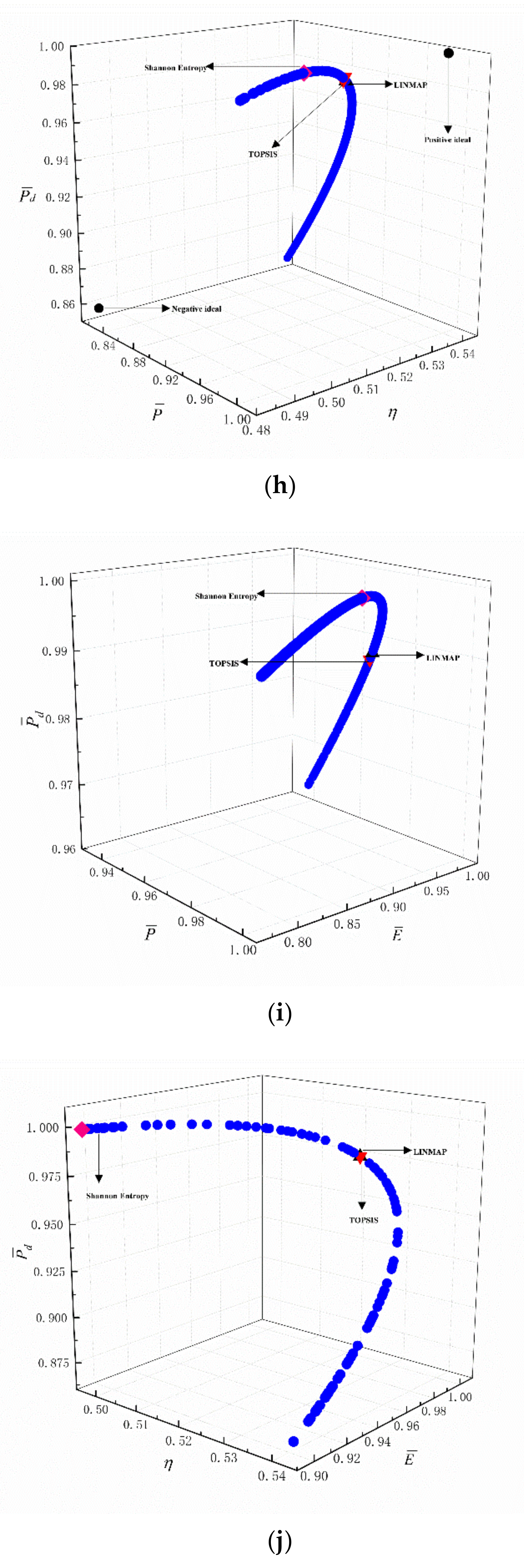 Entropy 24 01074 g009d