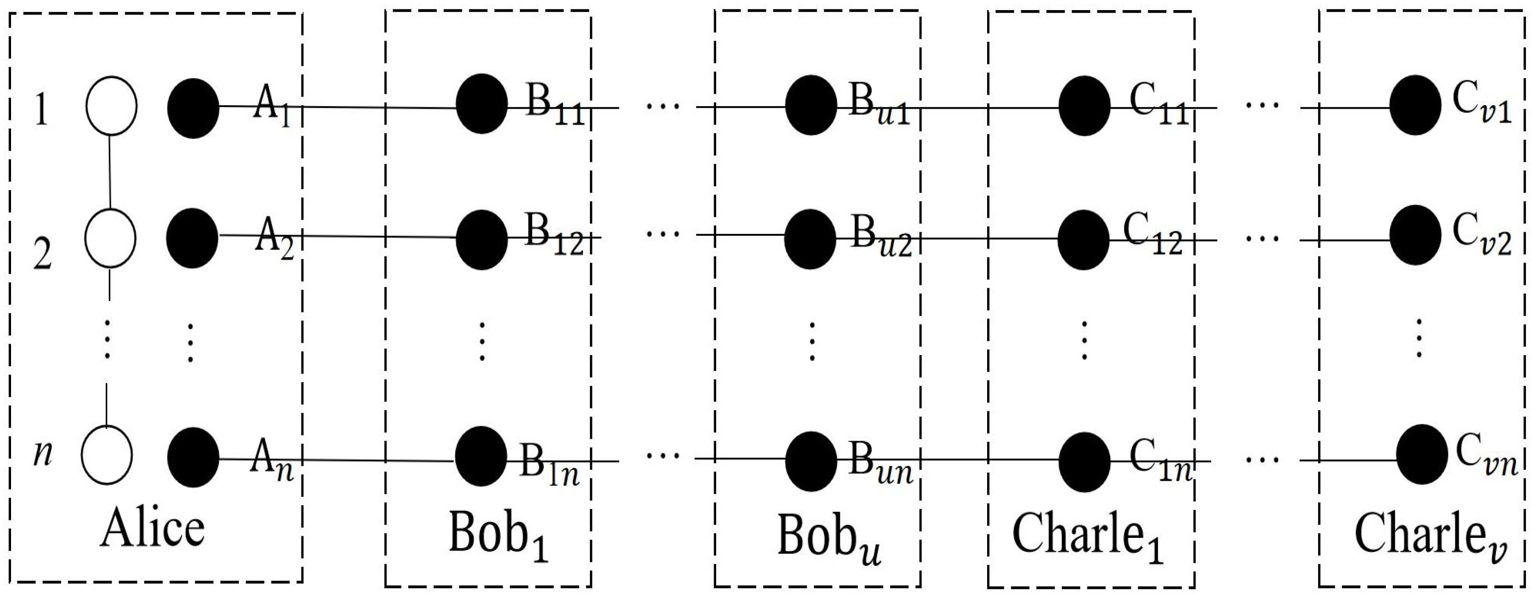 Entropy 24 01077 g002 550