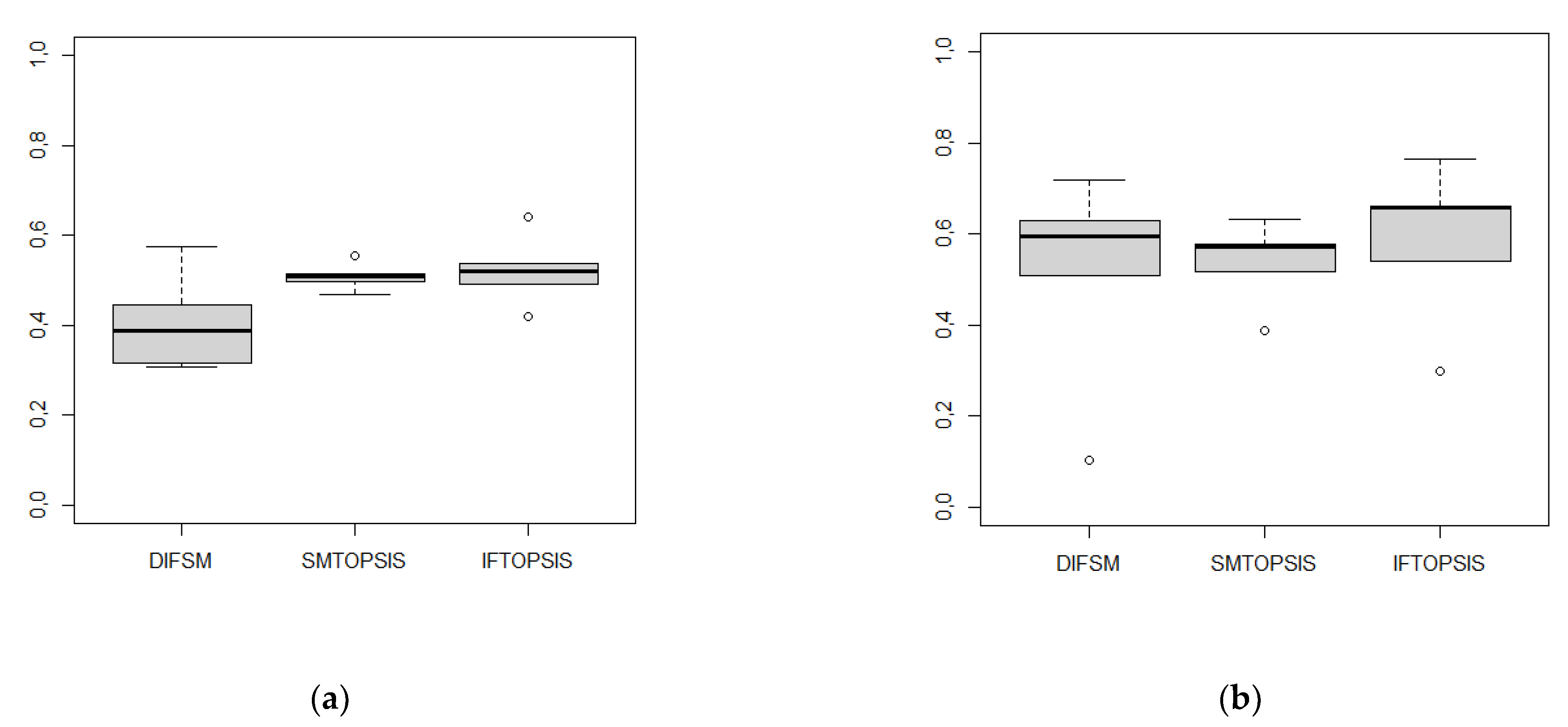 Entropy 24 01081 g001