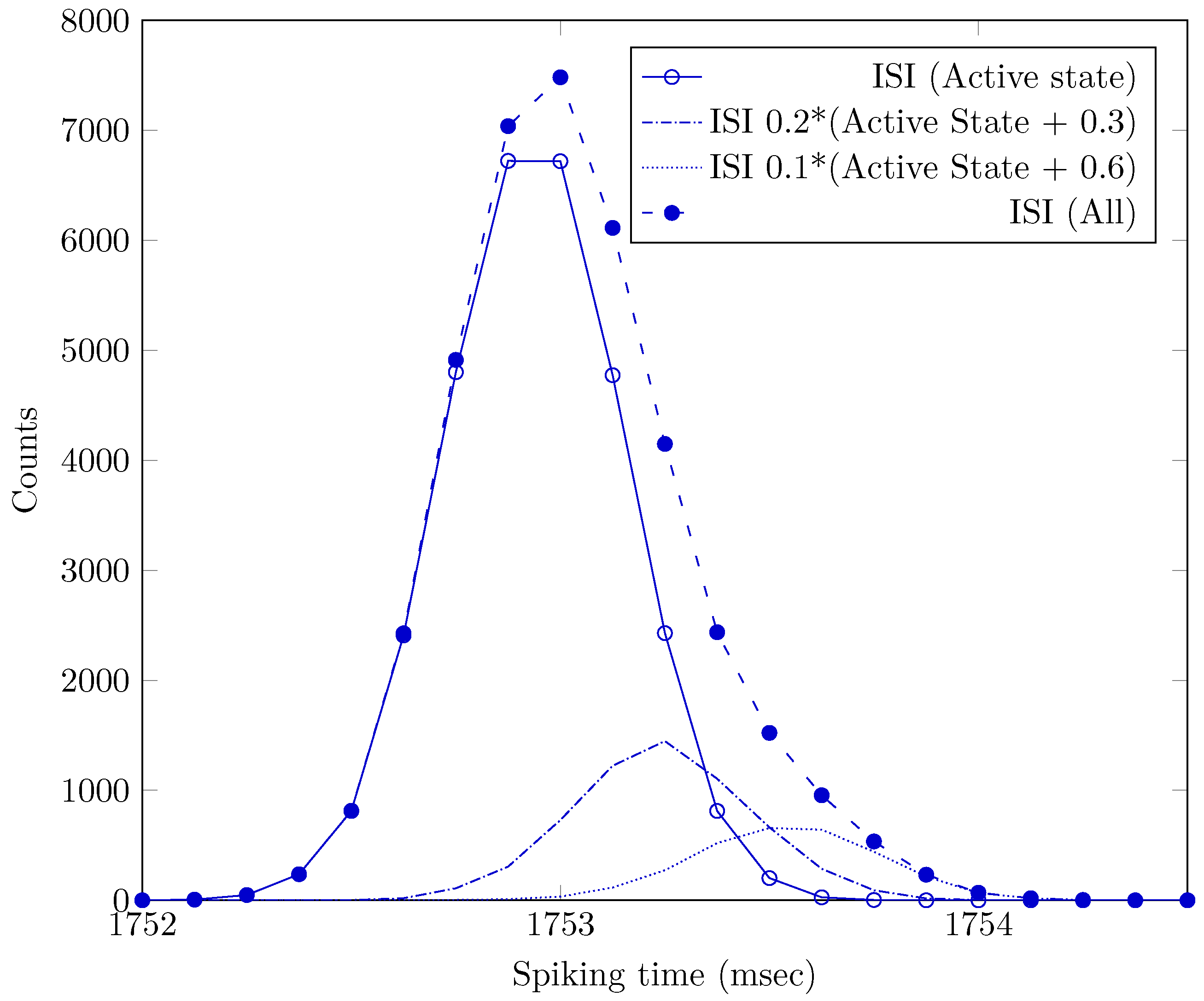 Entropy 24 01086 g002 550