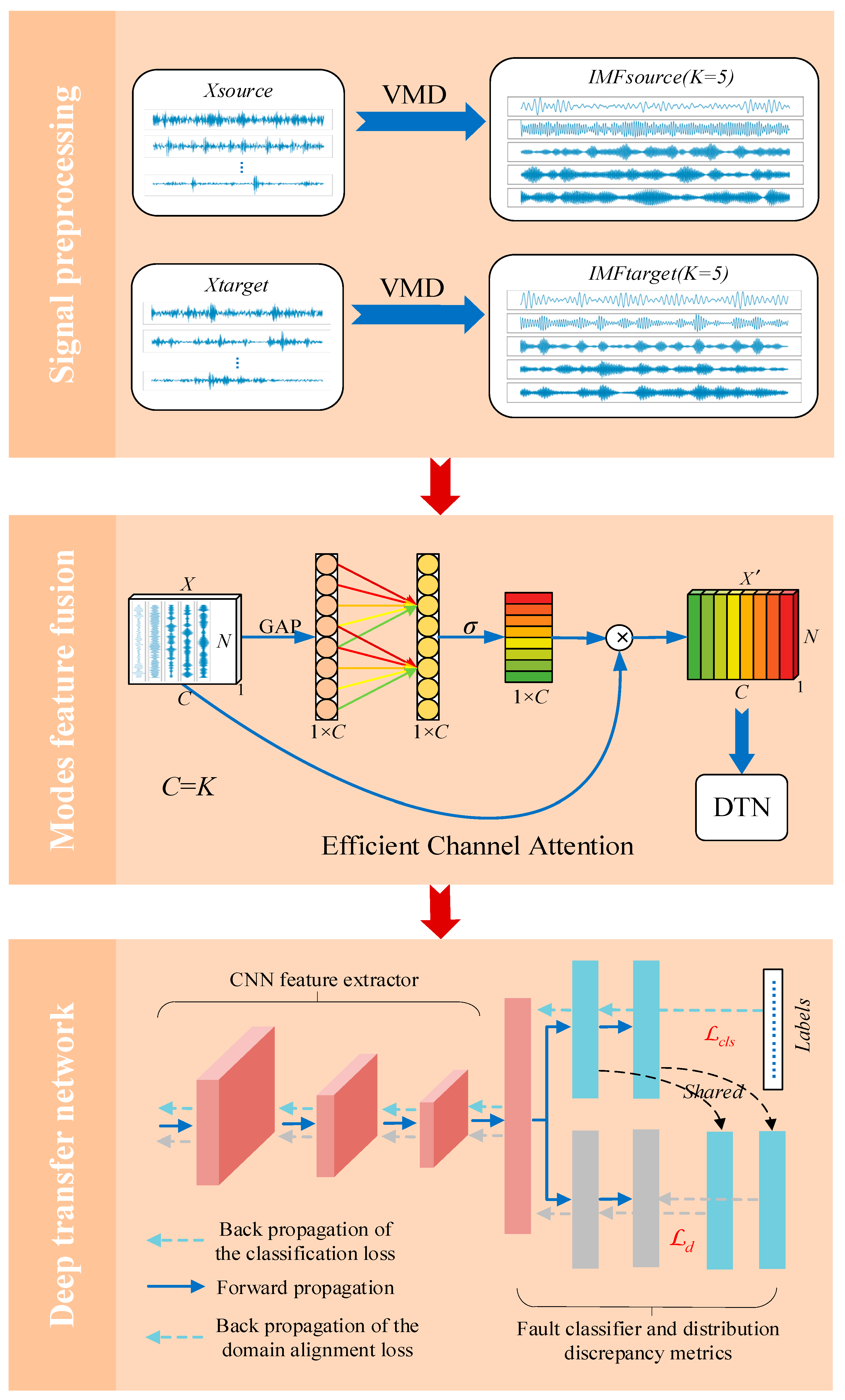 Entropy 24 01087 g003 550