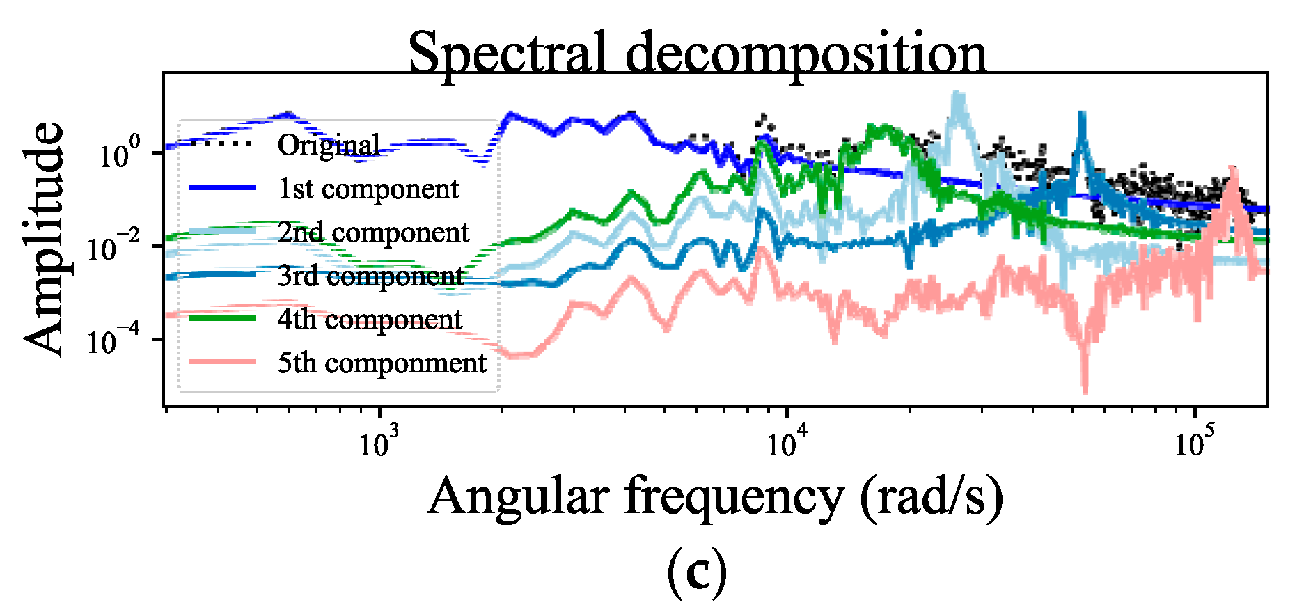 Entropy 24 01087 g006b 550