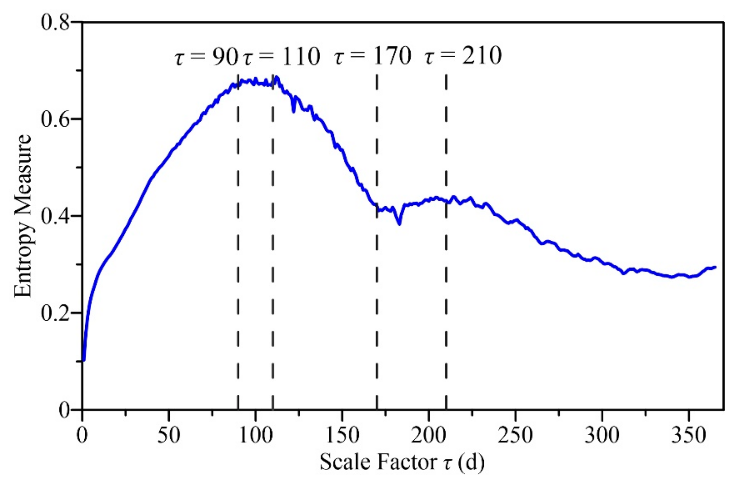 Entropy 24 01088 g002