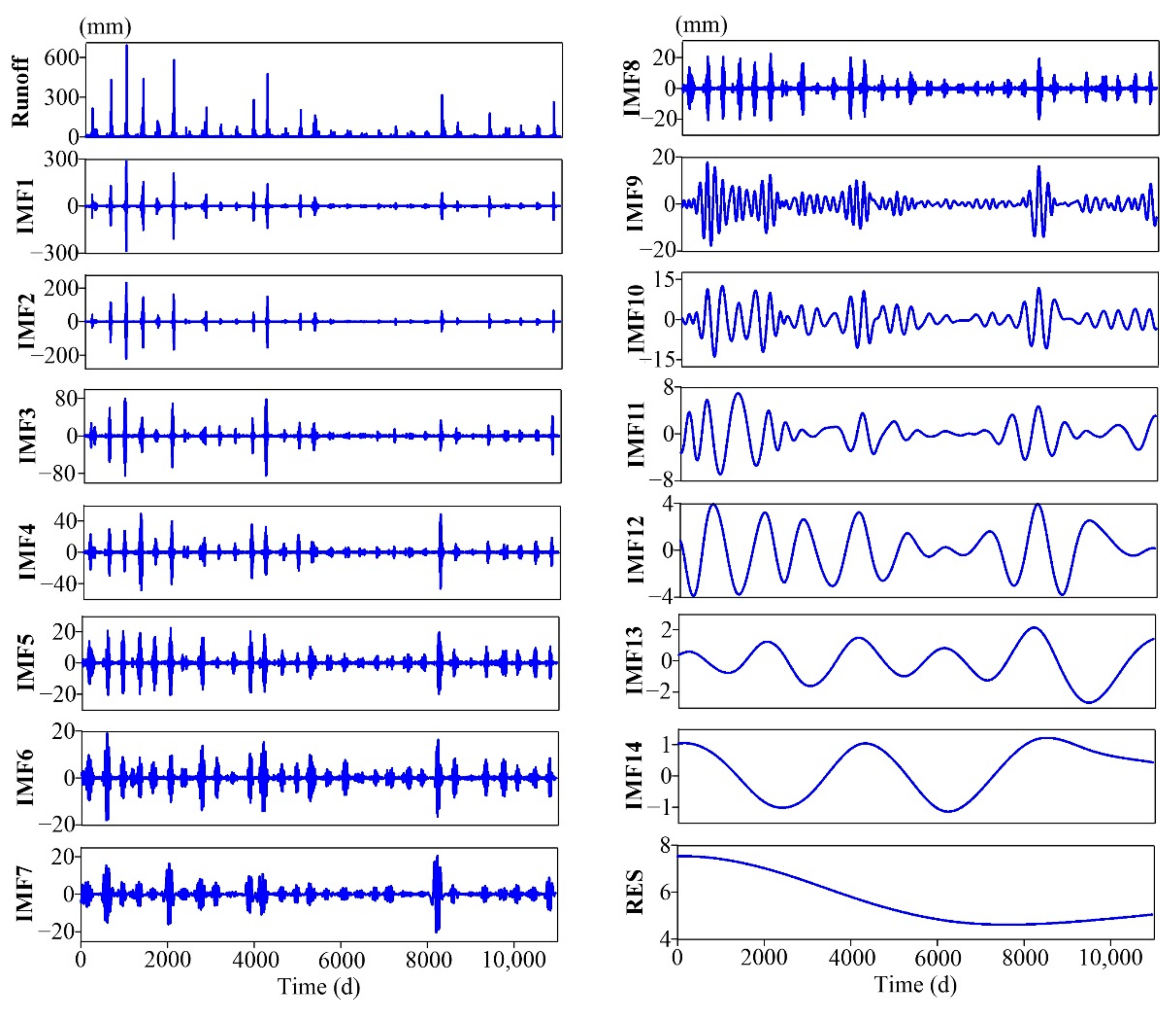 Entropy 24 01088 g003