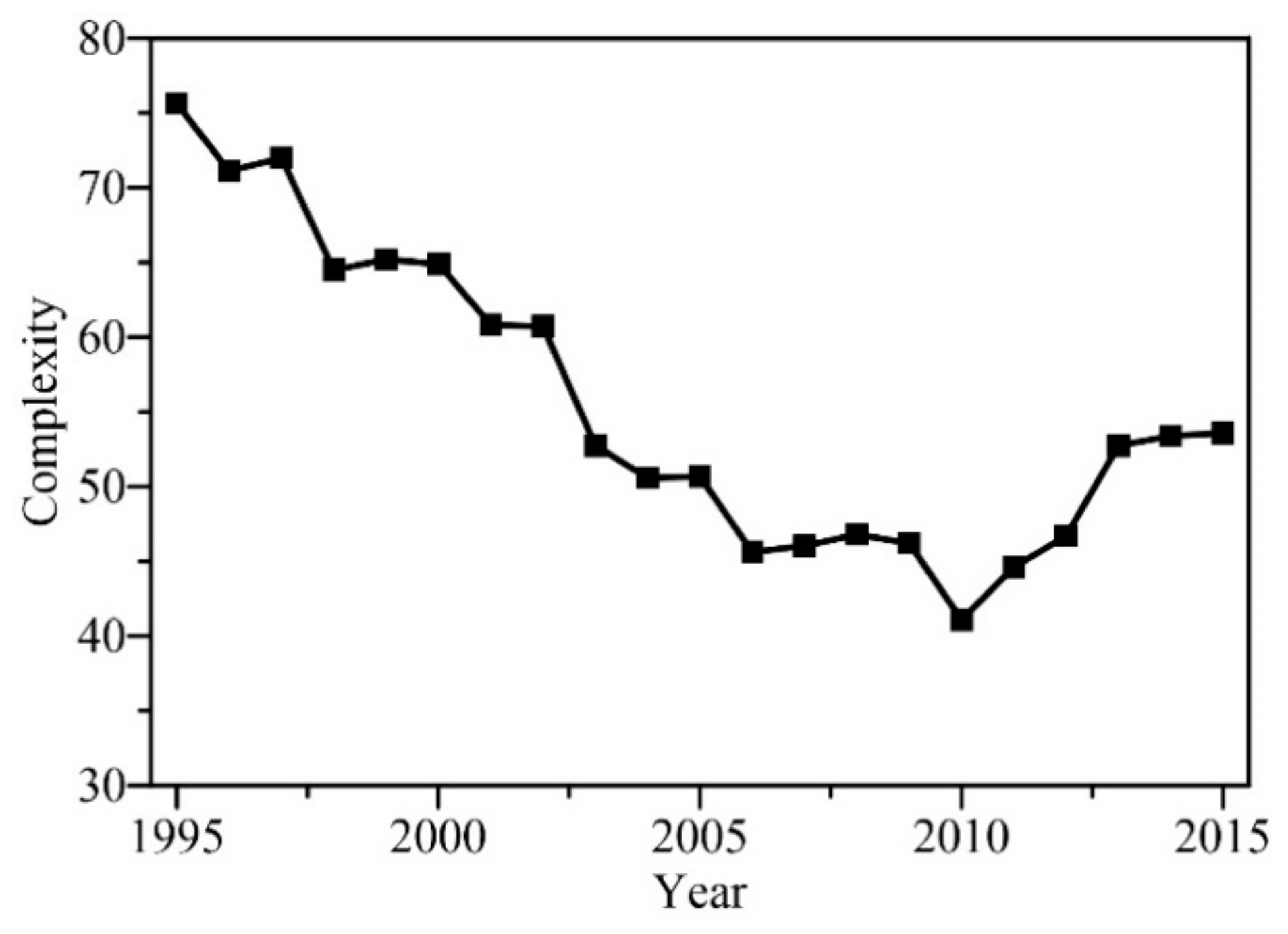 Entropy 24 01088 g006