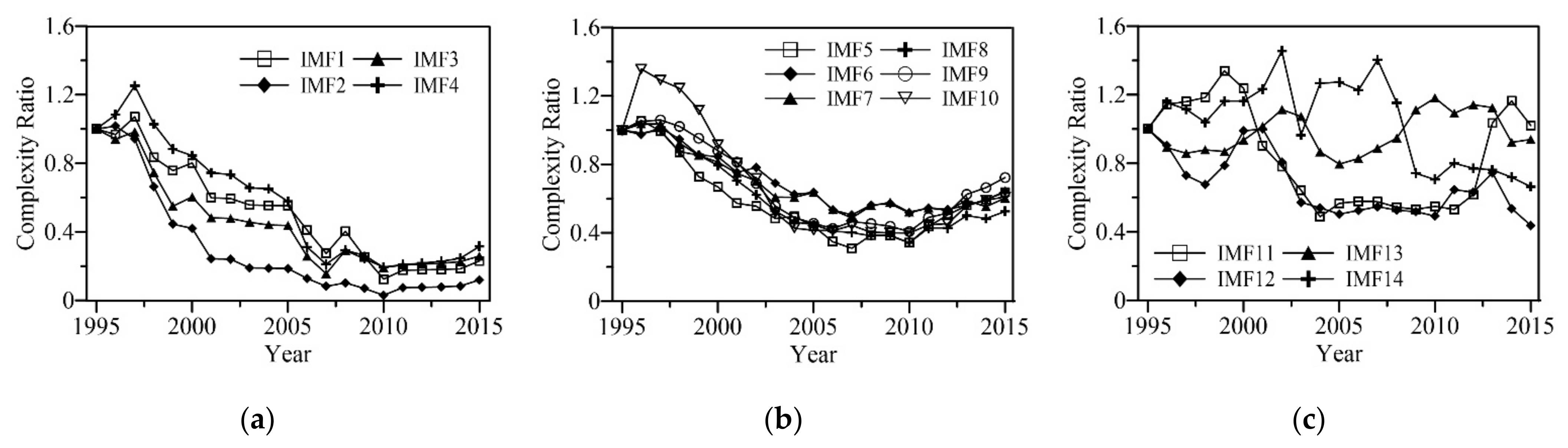 Entropy 24 01088 g007