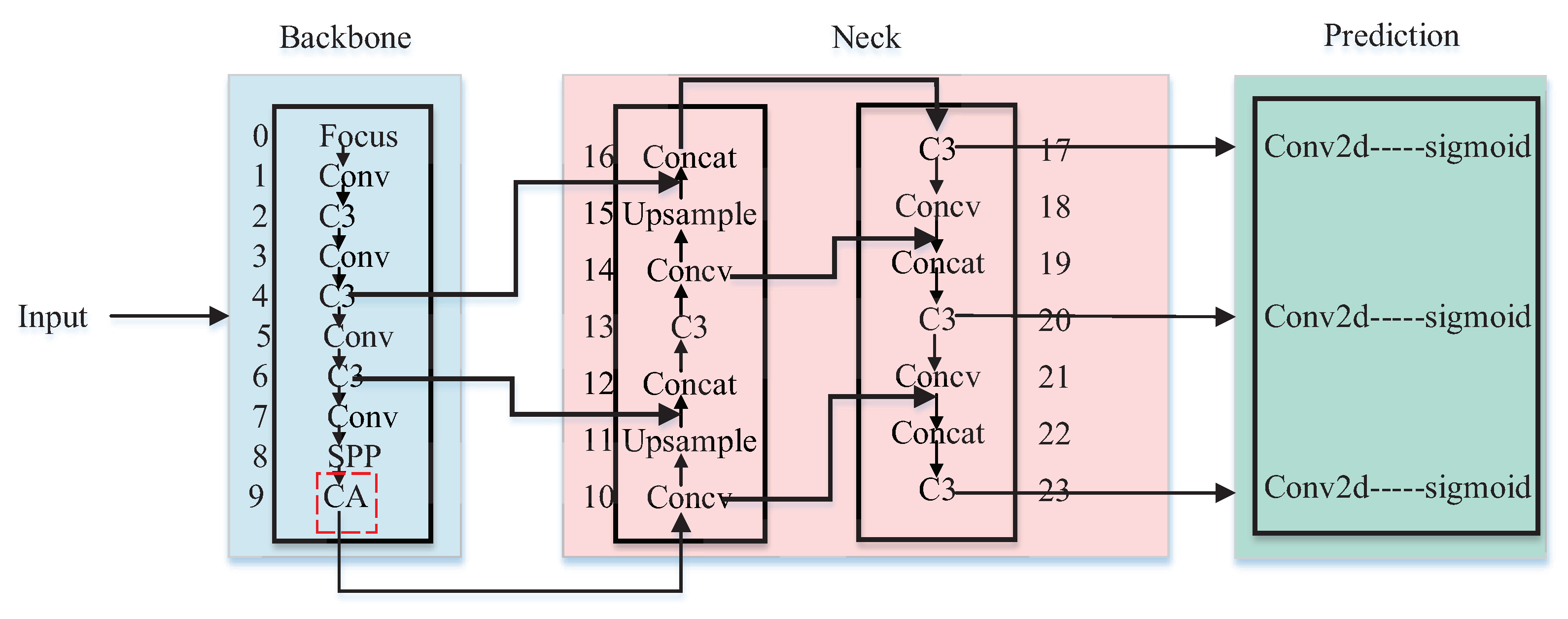 Entropy 24 01091 g005 550