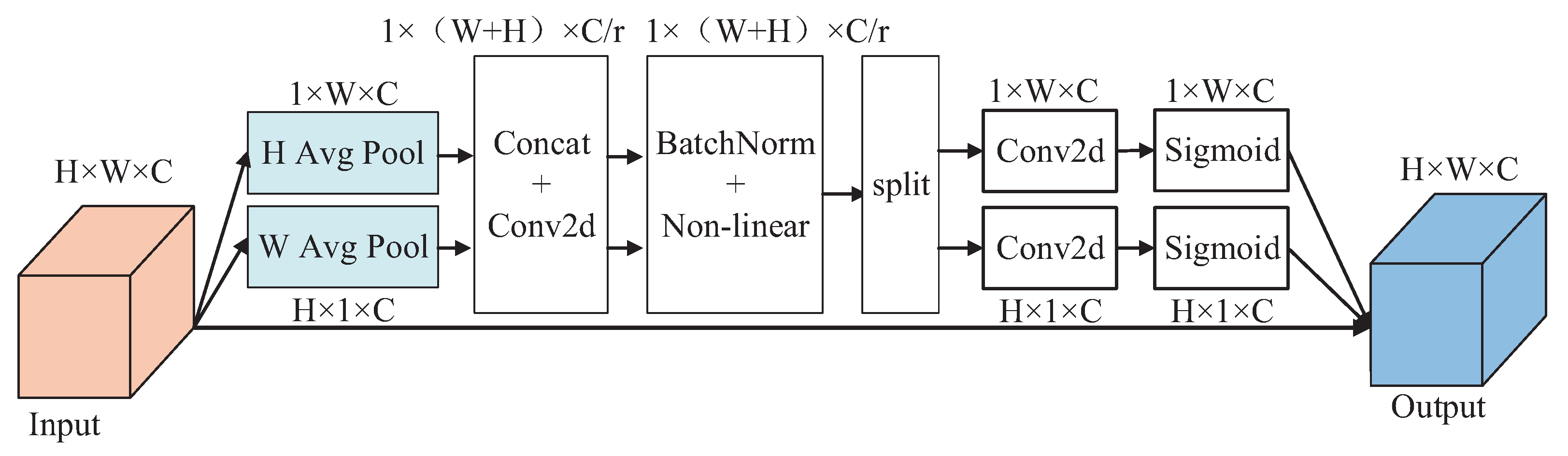 Entropy 24 01091 g006 550