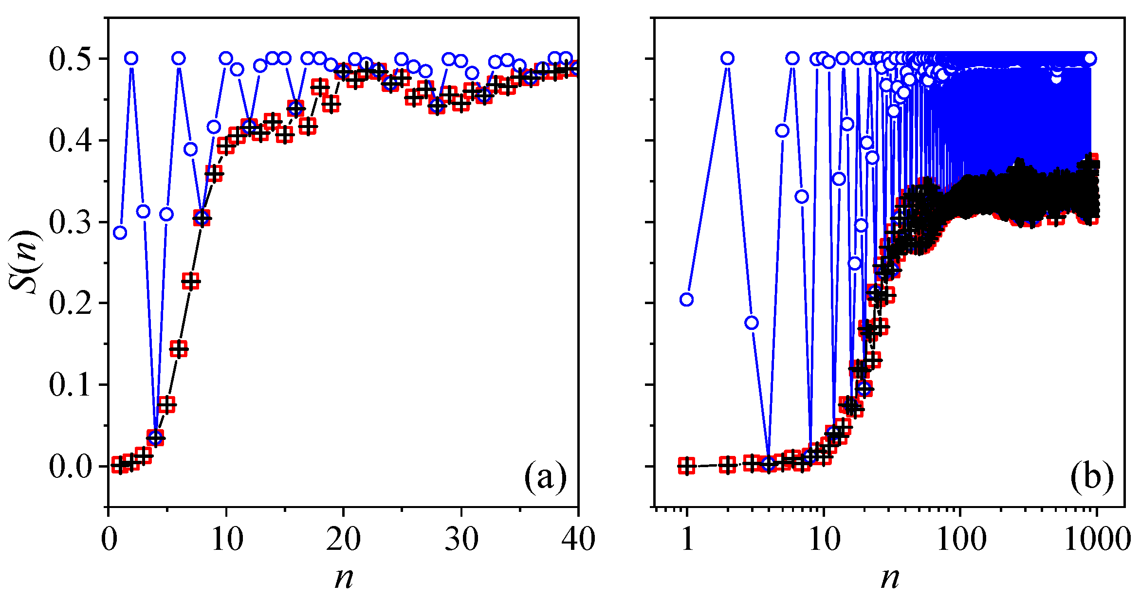 Entropy 24 01092 g006