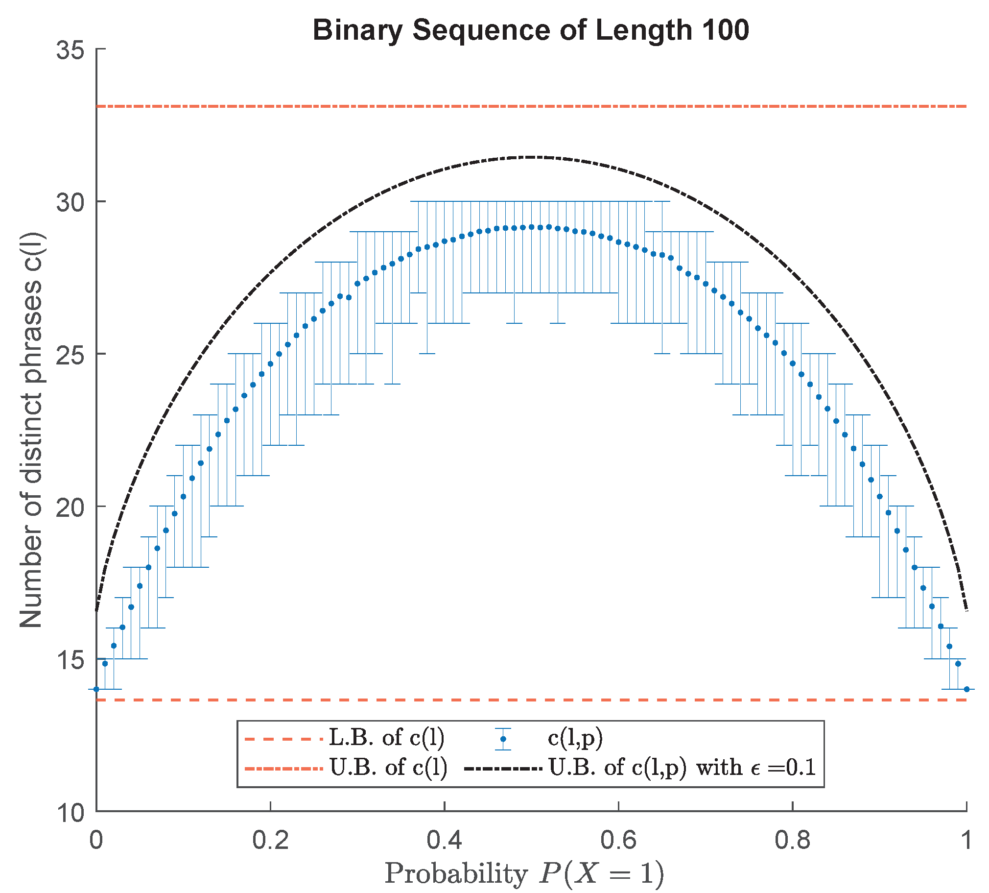 Entropy 24 01095 g006