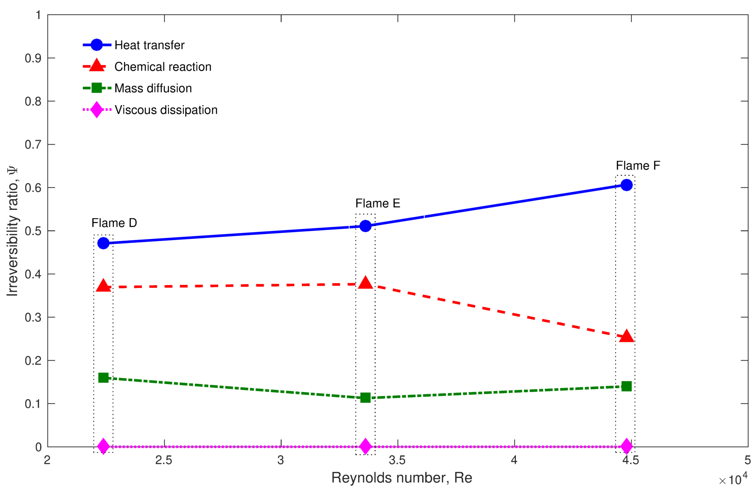 Entropy 24 01099 g005