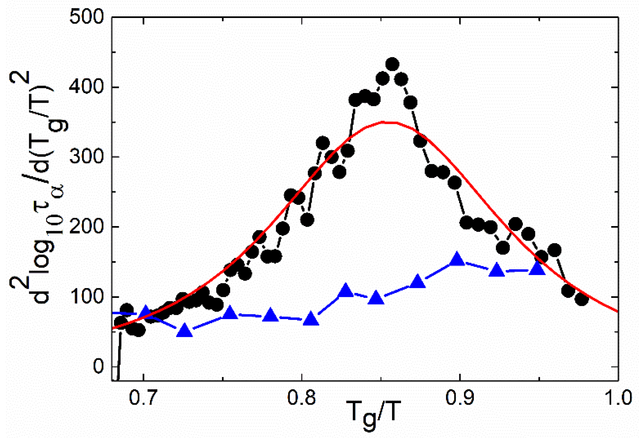 Entropy 24 01101 g002 Entropy 24 01101 g002